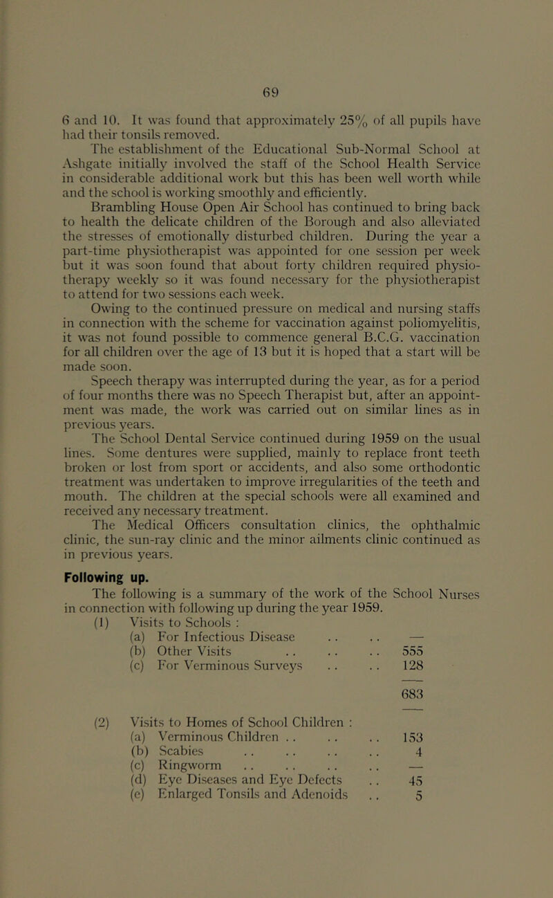 6 and 10. It was found that approximately 25% of all pupils have had their tonsils removed. The establishment of the Educational Sub-Normal School at Ashgate initially involved the staff of the School Health Service in considerable additional work but this has been well worth while and the school is working smoothly and efficiently. Brambling House Open Air School has continued to bring back to health the delicate children of the Borough and also alleviated the stresses of emotionally disturbed children. During the year a part-time physiotherapist was appointed for one session per week but it was soon found that about forty children required physio- therapy weekly so it was found necessary for the physiotherapist to attend for two sessions each week. Owing to the continued pressure on medical and nursing staffs in connection with the scheme for vaccination against poliomyelitis, it was not found possible to commence general B.C.G. vaccination for all children over the age of 13 but it is hoped that a start will be made soon. Speech therapy was interrupted during the year, as for a period of four months there was no Speech Therapist but, after an appoint- ment was made, the work was carried out on similar lines as in previous years. The School Dental Service continued during 1959 on the usual lines. Some dentures were supplied, mainly to replace front teeth broken or lost from sport or accidents, and also some orthodontic treatment was undertaken to improve irregularities of the teeth and mouth. The children at the special schools were all examined and received any necessary treatment. The Medical Officers consultation clinics, the ophthalmic clinic, the sun-ray clinic and the minor ailments clinic continued as in previous years. Following up. The following is a summary of the work of the School Nurses in connection with following up during the year 1959. (1) Visits to Schools : (a) For Infectious Disease .. .. — (b) Other Visits .. .. .. 555 (c) For Verminous Surveys . . . . 128 683 153 4 45 5 (2) Visits to Homes of School Children : (a) Verminous Children . . (b) Scabies (c) Ringworm (d) Eye Diseases and Eye Defects (e) Enlarged Tonsils and Adenoids