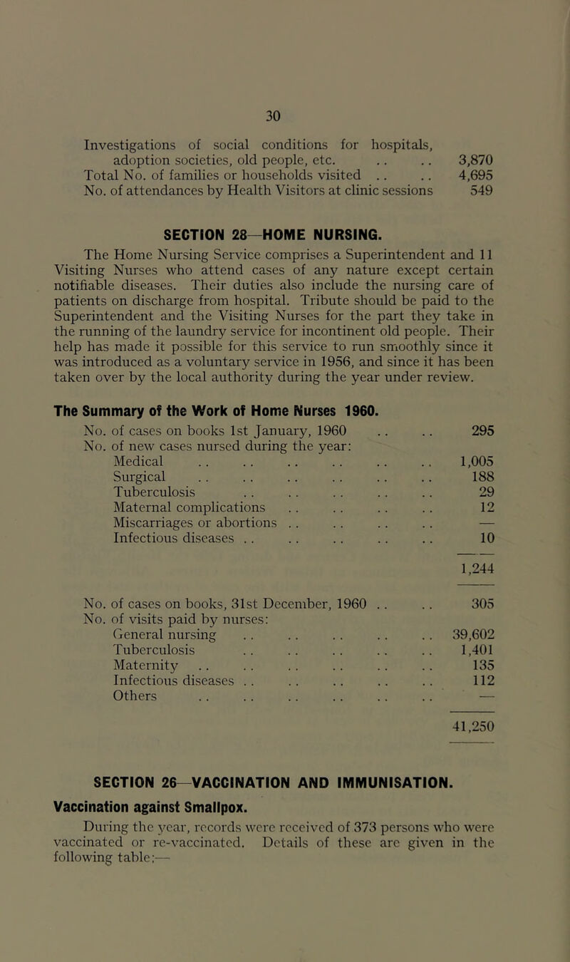 Investigations of social conditions for hospitals, adoption societies, old people, etc. .. .. 3,870 Total No. of families or households visited .. .. 4,695 No. of attendances by Health Visitors at clinic sessions 549 SECTION 28—HOME NURSING. The Home Nursing Service comprises a Superintendent and 11 Visiting Nurses who attend cases of any nature except certain notifiable diseases. Their duties also include the nursing care of patients on discharge from hospital. Tribute should be paid to the Superintendent and the Visiting Nurses for the part they take in the running of the laundry service for incontinent old people. Their help has made it possible for this service to run smoothly since it was introduced as a voluntary service in 1956, and since it has been taken over by the local authority during the year under review. The Summary of the Work of Home Nurses 1960. No. of cases on books 1st January, 1960 295 No. of new cases nursed during the year: Medical 1,005 Surgical 188 Tuberculosis 29 Maternal complications 12 Miscarriages or abortions .. — Infectious diseases . . 10 1,244 No. of cases on books, 31st December, 1960 .. 305 No. of visits paid by nurses: General nursing .. 39,602 Tuberculosis 1,401 Maternity 135 Infectious diseases .. 112 Others . . 41,250 SECTION 26—VACCINATION AND IMMUNISATION. Vaccination against Smallpox. During the year, records were received of 373 persons who were vaccinated or re-vaccinated. Details of these are given in the following table:—