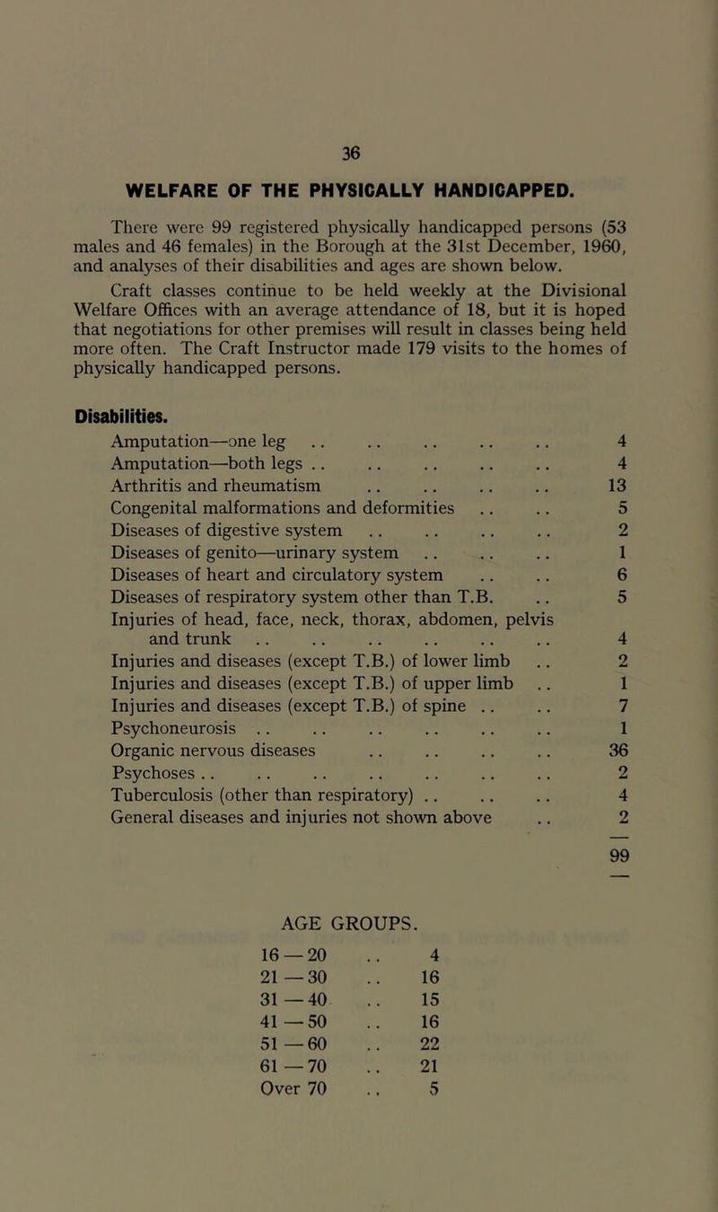 WELFARE OF THE PHYSICALLY HANDICAPPED. There were 99 registered physically handicapped persons (53 males and 46 females) in the Borough at the 31st December, 1960, and analyses of their disabilities and ages are shown below. Craft classes continue to be held weekly at the Divisional Welfare Offices with an average attendance of 18, but it is hoped that negotiations for other premises will result in classes being held more often. The Craft Instructor made 179 visits to the homes of physically handicapped persons. Disabilities. Amputation—one leg .. .. .. .. .. 4 Amputation—both legs .. .. .. .. .. 4 Arthritis and rheumatism .. .. .. .. 13 Congenital malformations and deformities .. .. 5 Diseases of digestive system .. .. .. .. 2 Diseases of genito—urinary system .. .. .. 1 Diseases of heart and circulatory system .. .. 6 Diseases of respiratory system other than T.B. .. 5 Injuries of head, face, neck, thorax, abdomen, pelvis and trunk .. .. .. .. .. .. 4 Injuries and diseases (except T.B.) of lower limb .. 2 Injuries and diseases (except T.B.) of upper limb .. 1 Injuries and diseases (except T.B.) of spine .. .. 7 Psychoneurosis .. .. .. .. .. .. 1 Organic nervous diseases .. .. .. .. 36 Psychoses.. .. .. .. .. .. .. 2 Tuberculosis (other than respiratory) .. .. .. 4 General diseases and injuries not shown above .. 2 99 AGE GROUPS. 16 — 20 4 21 —30 16 31 —40 15 41—50 16 51 —60 22 61—70 21 Over 70 5