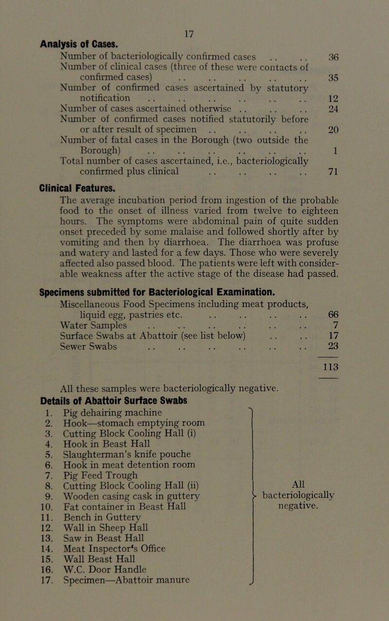 Analysis of Cases. Number of bacteriologically confirmed cases .. .. 36 Number of clinical cases (three of these were contacts of confirmed cases) .. .. .. .. .. 35 Number of confirmed cases ascertained by statutory notification .. .. .. .. .. .. 12 Number of cases ascertained otherwise .. .. .. 24 Nximber of confirmed cases notified statutorily before or after result of specimen .. .. .. .. 20 Number of fatal cases in the Borough (two outside the Borough) .. .. .. .. .. .. 1 Total number of cases ascertained, i.e., bacteriologically confirmed plus clinical .. .. .. .. 71 Clinical Features. The average incubation period from ingestion of the probable food to the onset of illness varied from twelve to eighteen hours. The symptoms were abdominal pain of quite sudden onset preceded by some malaise and followed shortly after by vomiting and then by diarrhoea. The diarrhoea was profuse and watery and lasted for a few days. Those who were severely affected also passed blood. The patients were left with consider- able weakness after the active stage of the disease had passed. Specimens submitted for Bacteriological Examination. Miscellaneous Food Specimens including meat products, liquid egg, pastries etc. .. .. .. .. 66 Water Samples .. .. .. .. .. .. 7 Surface Swabs at Abattoir (see list below) .. .. 17 Sewer Swabs .. .. .. .. .. .. 23 113 All these samples were bacteriologically negative. Details of Abattoir Surface Swabs 1. Pig dehairing machine 2. Hook—stomach emptying room 3. Cutting Block Cooling Hall (i) 4. Hook in Beast Hall 5. Slaughterman’s knife pouche 6. Hook in meat detention room 7. Pig Feed Trough 8. Cutting Block Cooling Hall (ii) 9. Wooden casing cask in guttery 10. Fat container in Beast Hall 11. Bench in Guttery 12. Wall in Sheep Hall 13. Saw in Beast Hall 14. Meat Inspector's Office 15. Wall Beast Hall 16. W.C. Door Handle 17. Specimen—Abattoir manure All ► bacteriologically negative.