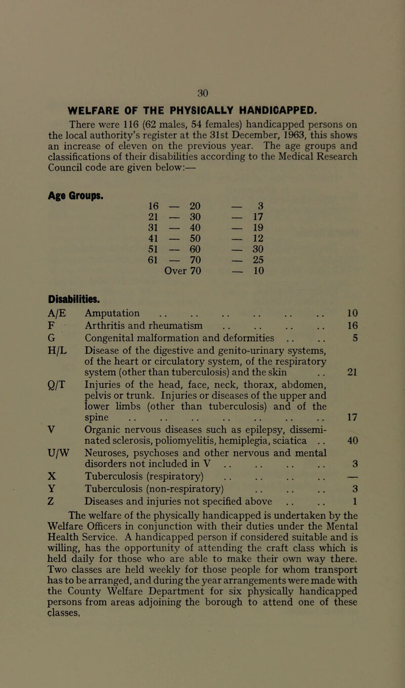 WELFARE OF THE PHYSICALLY HANDICAPPED. There were 116 (62 males, 54 females) handicapped persons on the local authority’s register at the 31st December, 1963, this shows an increase of eleven on the previous year. The age groups and classifications of their disabilities according to the Medical Research Council code are given below;— Age Groups. 16 — 20 — 3 21 — 30 — 17 31 — 40 — 19 41 — 50 — 12 51 — 60 — 30 61 — 70 — 25 Over 70 — 10 Disabilities. A/E Amputation ., .. .. .. .. .. 10 F Arthritis and rheumatism .. .. .. ., 16 G Congenital malformation and deformities .. .. 5 H/L Disease of the digestive and genito-urinary systems, of the heart or circulatory system, of the respiratory system (other than tuberculosis) and the skin ., 21 Q/T Injuries of the head, face, neck, thorax, abdomen, pelvis or trunk. Injuries or diseases of the upper and lower limbs (other than tuberculosis) and of the spine .. .. .. .. .. .. .. 17 V Organic nervous diseases such as epilepsy, dissemi- nated sclerosis, poliomyelitis, hemiplegia, sciatica .. 40 U/W Neuroses, psychoses and other nervous and mental disorders not included in V .. .. .. .. 3 X Tuberculosis (respiratory) .. .. .. .. — Y Tuberculosis (non-respiratory) .. .. .. 3 Z Diseases and injuries not specified above .. .. 1 The welfare of the physically handicapped is undertaken by the Welfare Officers in conjunction with their duties under the Mental Health Service. A handicapped person if considered suitable and is willing, has the opportunity of attending the craft class which is held daily for those who are able to make their own way there. Two classes are held weekly fot those people for whom transport has to be arranged, and during the year arrangements were made with the County Welfare Department for six physically handicapped persons from areas adjoining the borough to attend one of these classes,