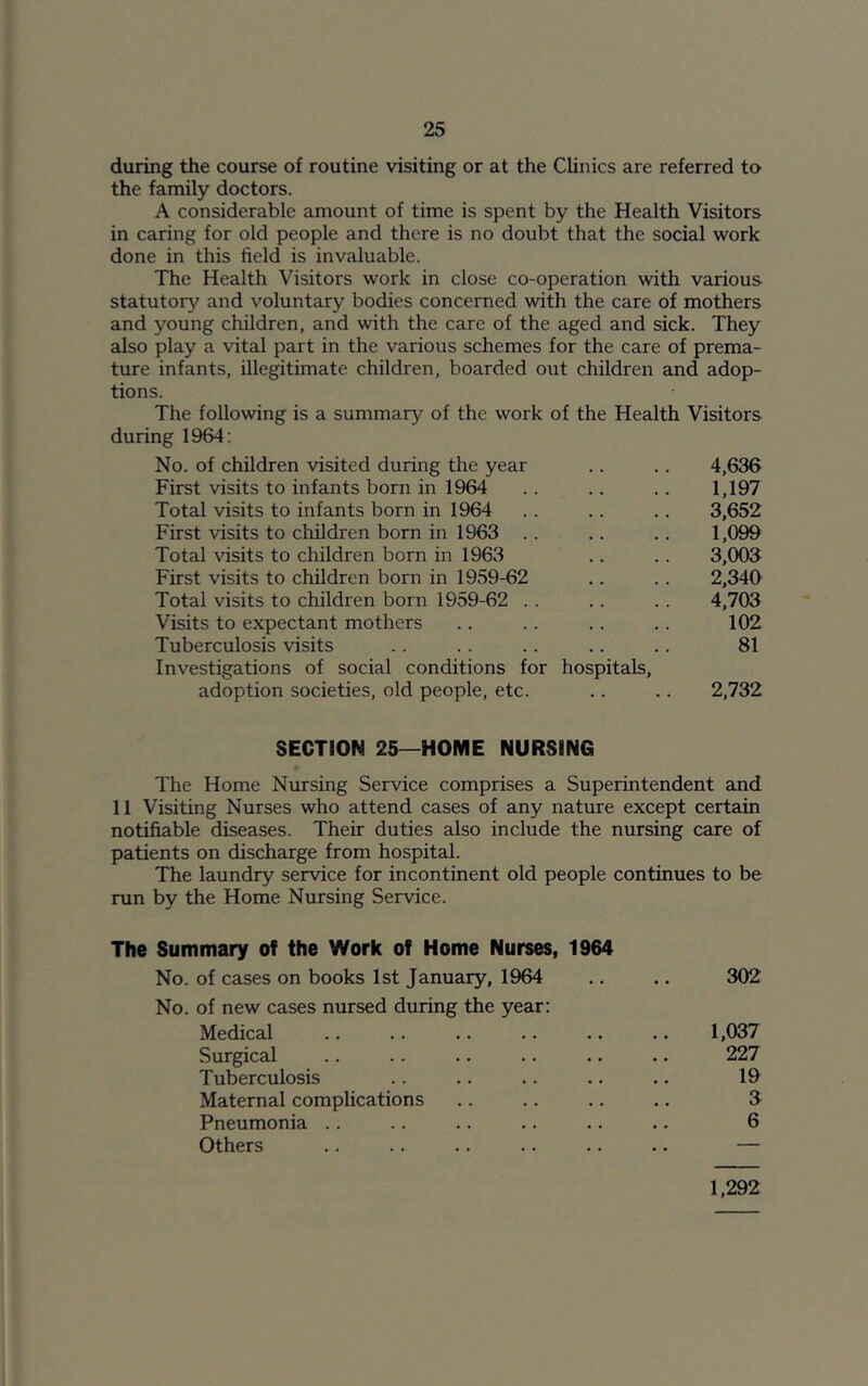 during the course of routine visiting or at the Clinics are referred to the family doctors. A considerable amount of time is spent by the Health Visitors in caring for old people and there is no doubt that the social work done in this field is invaluable. The Health Visitors work in close co-operation with various statutory and voluntary bodies concerned with the care of mothers and young children, and with the care of the aged and sick. They also play a vital part in the various schemes for the care of prema- ture infants, illegitimate children, boarded out children and adop- tions. The following is a summary of the work of the Health Visitors during 1964: No. of children visited during the year .. .. 4,636 First visits to infants born in 1964 .. .. .. 1,197 Total visits to infants born in 1964 . . .. .. 3,652 First visits to children born in 1963 .. .. .. 1,099 Total visits to children born in 1963 .. .. 3,003 First visits to children born in 1959-62 .. .. 2,340 Total visits to children born 1959-62 . . . . . . 4,703 Visits to expectant mothers .. .. .. .. 102 Tuberculosis visits .. .. .. .. .. 81 Investigations of social conditions for hospitals, adoption societies, old people, etc. .. .. 2,732 SECTION 25—HOME NURSING The Home Nursing Service comprises a Superintendent and 11 Visiting Nurses who attend cases of any nature except certain notifiable diseases. Their duties also include the nursing care of patients on discharge from hospital. The laundry service for incontinent old people continues to be run by the Home Nursing Service. The Summary of the Work of Home Nurses, 1964 No. of cases on books 1st January, 1964 .. .. 302 No. of new cases nursed during the year: Medical .. .. .. .. .. .. 1,037 Surgical .. .. .. .. .. .. 227 Tuberculosis .. .. .. .. .. 19 Maternal complications .. .. .. .. 3 Pneumonia .. .. .. .. .. .. 6 Others .. .. .. .. .. .. — 1,292