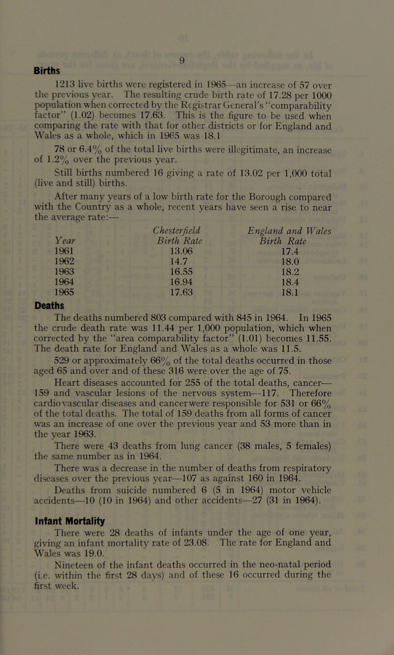 Births 1213 live births were registered in 1965—an increase of 57 over the previous year. The resulting crude birth rate of 17.28 per 1000 population when corrected by the Registrar General’s comparability factor” (1.02) becomes 17.63. This is the figure to be used when comparing the rate with that for other districts or for England and Wales as a whole, which in 1965 was 18.1 78 or 6.4% of the total live births were illegitimate, an increase of 1.2% over the previous year. Still births numbered 16 giving a rate of 13.02 per 1,000 total (live and still) births. After many years of a low birth rate for the Borough compared with the Country as a whole, recent years have seen a rise to near the average rate:— Year Chesterfield Birth Rate England and ' Birth Rate 1961 13.06 17.4 1962 14.7 18.0 1963 16.55 18.2 1964 16.94 18.4 1965 17.63 18.1 Deaths The deaths numbered 803 compared with 845 in 1964. In 1965 the crude death rate was 11.44 per 1,000 population, which when corrected by the area comparability factor” (1.01) becomes 11.55. The death rate for England and Wales as a whole was 11.5. 529 or approximately 66% of the total deaths occurred in those aged 65 and over and of these 316 were over the age of 75. Heart diseases accounted for 255 of the total deaths, cancer— 159 and vascular lesions of the nervous system—117. Therefore cardiovascular diseases and cancer were responsible for 531 or 66% of the total deaths. The total of 159 deaths from all forms of cancer was an increase of one over the previous year and 53 more than in the year 1963. There were 43 deaths from lung cancer (38 males, 5 females) the same number as in 1964. There was a decrease in the number of deaths from respiratory diseases over the previous year—107 as against 160 in 1964. Deaths from suicide numbered 6 (5 in 1964) motor vehicle accidents—10 (10 in 1964) and other accidents—27 (31 in 1964). Infant Mortality There were 28 deaths of infants under the age of one year, giving an infant mortality rate of 23.08. The rate for England and Wales was 19.0. Nineteen of the infant deaths occurred in the neo-natal period (i.e. within the first 28 days) and of these 16 occurred during the first week.