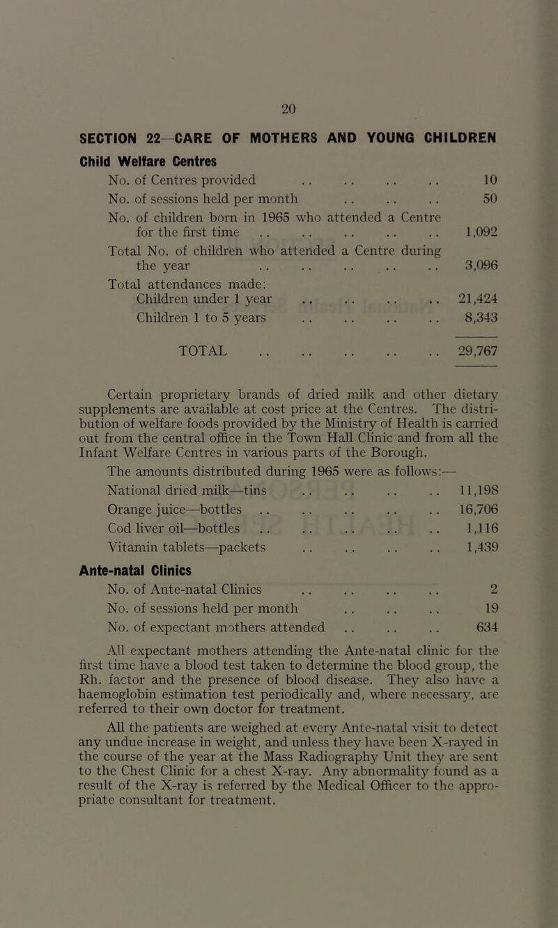 SECTION 22- CARE OF MOTHERS AND YOUNG CHILDREN Child Welfare Centres No. of Centres provided .. .. .. .. 10 No. of sessions held per month .. .. .. 50 No. of children born in 1965 who attended a Centre for the first time .. .. .. .. .. 1,092 Total No. of children who attended a Centre during the year .. .. .. .. .. 3,096 Total attendances made: Children under 1 year .. .. .. .. 21,424 Children 1 to 5 years .. .. .. .. 8,343 TOTAL 29,767 Certain proprietary brands of dried milk and other dietary supplements are available at cost price at the Centres. The distri- bution of welfare foods provided by the Ministry of Health is carried out from the central office in the Town Hall Clinic and from all the Infant Welfare Centres in various parts of the Borough. The amounts distributed during 1965 were as follows:— National dried milk—tins .. .. .. .. 11,198 Orange juice—bottles .. .. .. .. .. 16,706 Cod liver oil—bottles .. .. .. .. .. 1,116 Vitamin tablets—packets .. .. .. .. 1,439 Ante-natal Clinics No. of Ante-natal Clinics .. .. .. .. 2 No. of sessions held per month .. .. .. 19 No. of expectant mothers attended .. .. .. 634 All expectant mothers attending the Ante-natal clinic for the first time have a blood test taken to determine the blood group, the Rh. factor and the presence of blood disease. They also have a haemoglobin estimation test periodically and, where neccssarj', are referred to their own doctor for treatment. AU the patients are weighed at every Ante-natal visit to detect any undue increase in weight, and unless they have been X-rayed in the course of the year at the Mass Radiography Unit they are sent to the Chest Clinic for a chest X-ray. Any abnormality found as a result of the X-ray is referred by the Medical Officer to the appro- priate consultant for treatment.