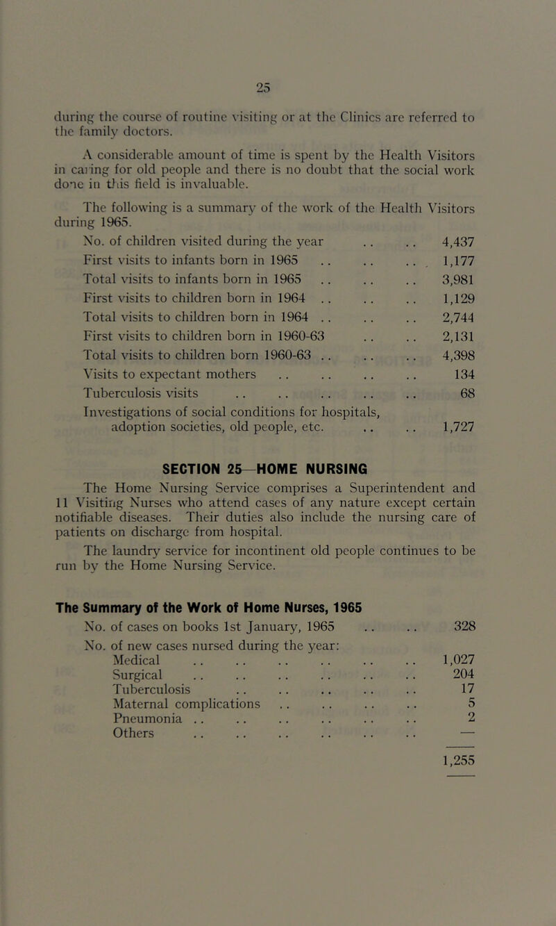 during the course of routine visiting or at the Clinics arc referred to the family doctors. A considerable amount of time is spent by the Health Visitors in caiing for old people and there is no doubt that the social work done in this field is invaluable. The following is a summary of the work of the Health Visitors during 1965. No. of children visited during the year .. .. 4,437 First visits to infants born in 1965 .. .. .. 1,177 Total visits to infants born in 1965 .. .. .. 3,981 First visits to children born in 1964 .. .. .. 1,129 Total visits to children born in 1964 .. .. .. 2,744 First visits to children born in 1960-63 .. .. 2,131 Total visits to children born 1960-63 .. .. .. 4,398 Visits to expectant mothers .. .. .. .. 134 Tuberculosis visits .. .. .. .. .. 68 Investigations of social conditions for hospitals, adoption societies, old people, etc. ., .. 1,727 SECTION 25—HOME NURSING The Home Nursing Service comprises a Superintendent and 11 \''isitirig Nurses who attend cases of any nature except certain notifiable diseases. Their duties also include the nursing care of patients on discharge from hospital. The laundry service for incontinent old people continues to be run by the Home Nursing Service. The Summary of the Work of Home Nurses, 1965 No. of cases on books 1st January, 1965 No. of new cases nursed during the year; 328 Medical 1,027 Surgical 204 Tuberculosis 17 Maternal complications 5 Pneumonia .. 2 Others — 1,255