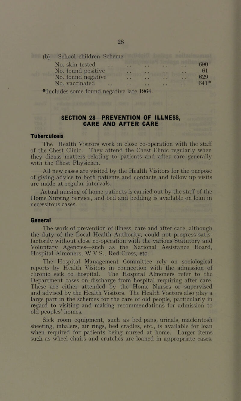 (b) School children Scheme No. skin tested No. found positive No. found negative No. vaccinated *Inchides some found negative late 1964. 690 61 629 641* SECTION 28—PREVENTION OF ILLNESS, CARE AND AFTER CARE Tuberculosis The Health Visitors work in close co-operation with the staff of the Chest Clinic. They attend the Chest Clinic regularl}'^ when they dicuss matters relating to patients and after care generally with the Chest Physician. All new cases are visited by the Health Visitors for the purpose of giving advice to both patients and contacts and follow up visits are made at regular intervals. Actual nursing of home patients is carried out by the staff of the Home Nursing Service, and bed and bedding is available on loan in necessitous cases. General The work of prevention of illness, care and after care, although the duty of the Local Health Authority, could not progress satis- factorily without close co-operation with the various Statutory and Voluntary Agencies—such as the National Assistance Board, Hospital Almoners, W.V.S., Red Cross, etc. The Hospital Management Committee rely on sociological reports by Health Visitors in connection with the admission of chronic sick to hospital. The Hospital Almoners refer to the Department cases on discharge from hospital requiring after care. These are either attended by the Home Nurses or supervised and advised by the Health Visitors. The Health Visitors also plaj^ a large part in the schemes for the care of old people, particularly in regard to visiting and making recommendations for admission to olcl peoples’ homes. Sick room equipment, such as bed pans, urinals, mackintosh sheeting, inhalers, air rings, bed cradles, etc., is available for loan when required for patients being nursed at home. Larger items such as wheel chairs and crutches are loaned in appropriate cases.