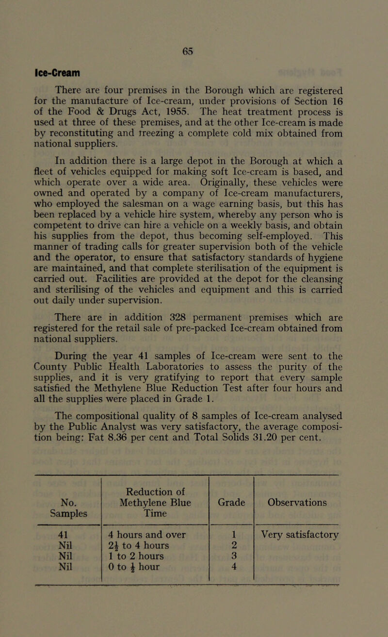 63 Ice-Cream There are four premises in the Borough which are registered for the manufacture of Ice-cream, under provisions of Section 16 of the Food & Drugs Act, 1955. The heat treatment process is used at three of these premises, and at the other Ice-cream is made by reconstituting and treezing a complete cold mix obtained from national suppliers. In addition there is a large depot in the Borough at which a fleet of vehicles equipped for making soft Ice-cream is based, and which operate over a wide area. Originally, these vehicles were owned and operated by a company of Ice-cream manufacturers, who employed the salesman on a wage earning basis, but this has been replaced by a vehicle hire system, whereby any person who is competent to drive can hire a vehicle on a weekly basis, and obtain his supplies from the depot, thus becoming self-employed. This manner of trading calls for greater supervision both of the vehicle and the operator, to ensure that satisfactory standards of hygiene are maintained, and that complete sterilisation of the equipment is carried out. Facilities are provided at the depot for the cleansing and sterilising of the vehicles and equipment and this is carried out daily under supervision. There are in addition 328 permanent premises which are registered for the retail sale of pre-packed Ice-cream obtained from national suppliers. During the year 41 samples of Ice-cream were sent to the County Public Health Laboratories to assess the purity of the supplies, and it is very gratifying to report that every sample satisfied the Methylene Blue Reduction Test after four hours and all the supplies were placed in Grade 1. The compositional quality of 8 samples of Ice-cream analysed by the Public Analyst was very satisfactory, the average composi- tion being: Fat 8.36 per cent and Total Solids 31.20 per cent. No. Samples Reduction of Methylene Blue Time Grade Observations 41 4 hours and over 1 Very satisfactory Nil 2^ to 4 hours 2 Nil 1 to 2 hours 3