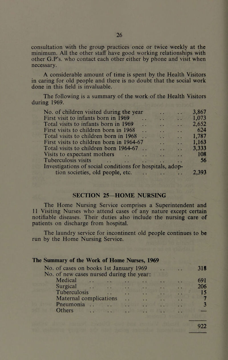 consultation with the group practices once or twice weekly at the minimum. All the other staff have good working relationships with other G.P’s. who contact each other either by phone and visit when necessary. A considerable amount of time is spent by the Health Visitors in caring for old people and there is no doubt that the social work done in this field is invaluable. The following is a summary of the work of the Health Visitors during 1969. No. of children visited during the year .. .. 3,867 First visit to infants born in 1969 .. .. .. 1,073 Total visits to infants born in 1969 .. .. .. 2,652 First visits to children born in 1968 .. .. .. 624 Total visits to children born in 1968 .. .. .. 1,787 First visits to children born in 1964-67 .. .. 1,163 Total visits to children born 1964-67 .. .. .. 3,333 Visits to expectant mothers .. .. .. .. 108 Tuberculosis visits .. .. .. .. 56 Investigations of social conditions for hospitals, adop- tion societies, old people, etc. .. .. 2,393 SECTION 25—HOME NURSING The Home Nursing Service comprises a Superintendent and 11 Visiting Nurses who attend cases of any nature except certain notifiable diseases. Their duties also include the nursing care of patients on discharge from hospital. The laundry service for incontinent old people continues to be run by the Home Nursing Service. The Summary of the Work of Home Nurses, 1969 No. of cases on books 1st January 1969 .. .. 318 No. of new cases nursed during the year: Medical .. .. .. .. .. .. 691 Surgical .. .. .. .. .. .. 206 Tuberculosis .. .. .. .. .. 15 Maternal complications .. .. .. .. 7 Pneumonia .. .. .. .. .. .. 3 Others .. .. .. .. .. .. — 922