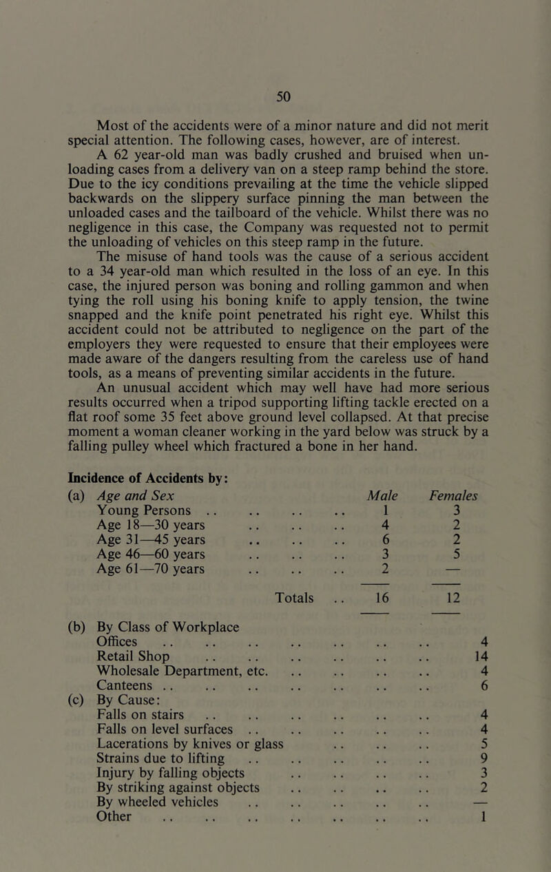Most of the accidents were of a minor nature and did not merit special attention. The following cases, however, are of interest. A 62 year-old man was badly crushed and bruised when un- loading cases from a delivery van on a steep ramp behind the store. Due to the icy conditions prevailing at the time the vehicle slipped backwards on the slippery surface pinning the man between the unloaded cases and the tailboard of the vehicle. Whilst there was no negligence in this case, the Company was requested not to permit the unloading of vehicles on this steep ramp in the future. The misuse of hand tools was the cause of a serious accident to a 34 year-old man which resulted in the loss of an eye. In this case, the injured person was boning and rolling gammon and when tying the roll using his boning knife to apply tension, the twine snapped and the knife point penetrated his right eye. Whilst this accident could not be attributed to negligence on the part of the employers they were requested to ensure that their employees were made aware of the dangers resulting from the careless use of hand tools, as a means of preventing similar accidents in the future. An unusual accident which may well have had more serious results occurred when a tripod supporting lifting tackle erected on a flat roof some 35 feet above ground level collapsed. At that precise moment a woman cleaner working in the yard below was struck by a falling pulley wheel which fractured a bone in her hand. Incidence of Accidents by: (a) Age and Sex Male Females Young Persons .. 1 3 Age 18—30 years 4 2 Age 31—45 years 6 2 Age 46—60 years 3 5 Age 61—70 years 2 — Totals 16 12 (b) By Class of Workplace Offices .. .. .. .. .. .. .. 4 Retail Shop .. .. .. .. .. .. 14 Wholesale Department, etc. .. .. .. .. 4 Canteens .. .. .. .. .. .. .. 6 (c) By Cause: Falls on stairs .. .. .. .. .. .. 4 Falls on level surfaces .. .. .. .. .. 4 Lacerations by knives or glass .. .. .. 5 Strains due to lifting .. .. .. .. .. 9 Injury by falling objects .. .. .. .. 3 By striking against objects .. .. .. .. 2 By wheeled vehicles .. .. .. .. .. — Other 1