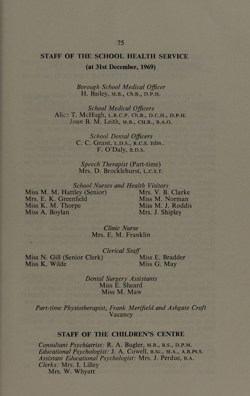 STAFF OF THE SCHOOL HEALTH SERVICE (at 31st December, 1969) Borough School Medical Officer H. Bailey, m.b., ch.B., d.p.h. School Medical Officers Alic:; T. McHugh, l.r.c.p. ch.B., d.c.h., d.p.h. Joan B. M. Leith, m.b., ch.B., b.a.o. School Dental Officers C. C. Grant, l.d.s., r.c.s. Edin.. F. O’Daly, b.d.s. Speech Therapist (Part-time) Mrs. D. Brocklehurst, l.c.s.t. School Nurses and Health Visitors Miss M. M. Hattley (Senior) Mrs. V. B. Clarke Mrs. E. K. Greenfield Miss M. Norman Miss K. M. Thorpe Miss M. J. Roddis Miss A. Boylan Mrs. J. Shipley Clinic Nurse Mrs. E. M. Franklin ■» Clerical Staff Miss N. Gill (Senior Clerk) Miss E. Bradder Miss K. Wilde Miss G. May Dental Surgery Assistants Miss E. Sheard Miss M. Maw Part-time Physiotherapist, Frank Merifield and Ashgate Croft Vacancy STAFF OF THE CHILDREN’S CENTRE Consultant Psychiatrist: R. A. Bugler, m.b., b.s., d.p.m. Educational Psychologist: J. A. Cowell, b.sc., m.a., a.b.ps.s. Assistant Educational Psychologist: Mrs. J. Perdue, b.a. Clerks: Mrs. I. Lilley Mrs. W. Whyatt