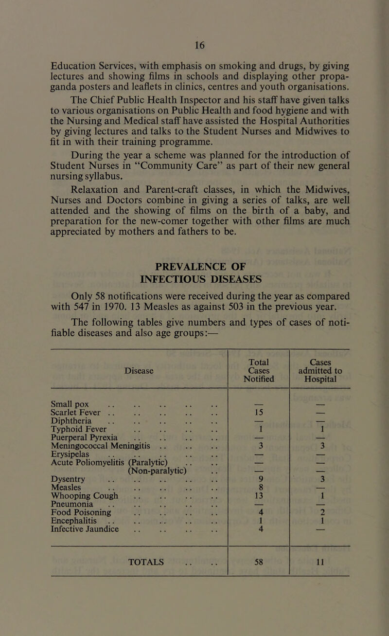 Education Services, with emphasis on smoking and drugs, by giving lectures and showing films in schools and displaying other propa- ganda posters and leaflets in clinics, centres and youth organisations. The Chief Public Health Inspector and his staff have given talks to various organisations on Public Health and food hygiene and with the Nursing and Medical staff have assisted the Hospital Authorities by giving lectures and talks to the Student Nurses and Midwives to fit in with their training programme. During the year a scheme was planned for the introduction of Student Nurses in “Community Care” as part of their new general nursing syllabus. Relaxation and Parent-craft classes, in which the Midwives, Nurses and Doctors combine in giving a series of talks, are well attended and the showing of films on the birth of a baby, and preparation for the new-comer together with other films are much appreciated by mothers and fathers to be. PREVALENCE OF INFECTIOUS DISEASES Only 58 notifications were received during the year as compared with 547 in 1970. 13 Measles as against 503 in the previous year. The following tables give numbers and types of cases of noti- fiable diseases and also age groups:— Disease Total Cases Notified Cases admitted to Hospital Small pox Scarlet Fever .. 15 — Diphtheria — — Typhoid Fever 1 1 Puerperal Pyrexia — — Meningococcal Meningitis .. 3 3 Erysipelas — — Acute Poliomyelitis (Paralytic) — — (Non-paralytic) — — Dysentry 9 3 Measles 8 — Whooping Cough 13 1 Pneumonia — — Food Poisoning 4 2 Encephalitis 1 I Infective Jaundice 4 TOTALS 58 11