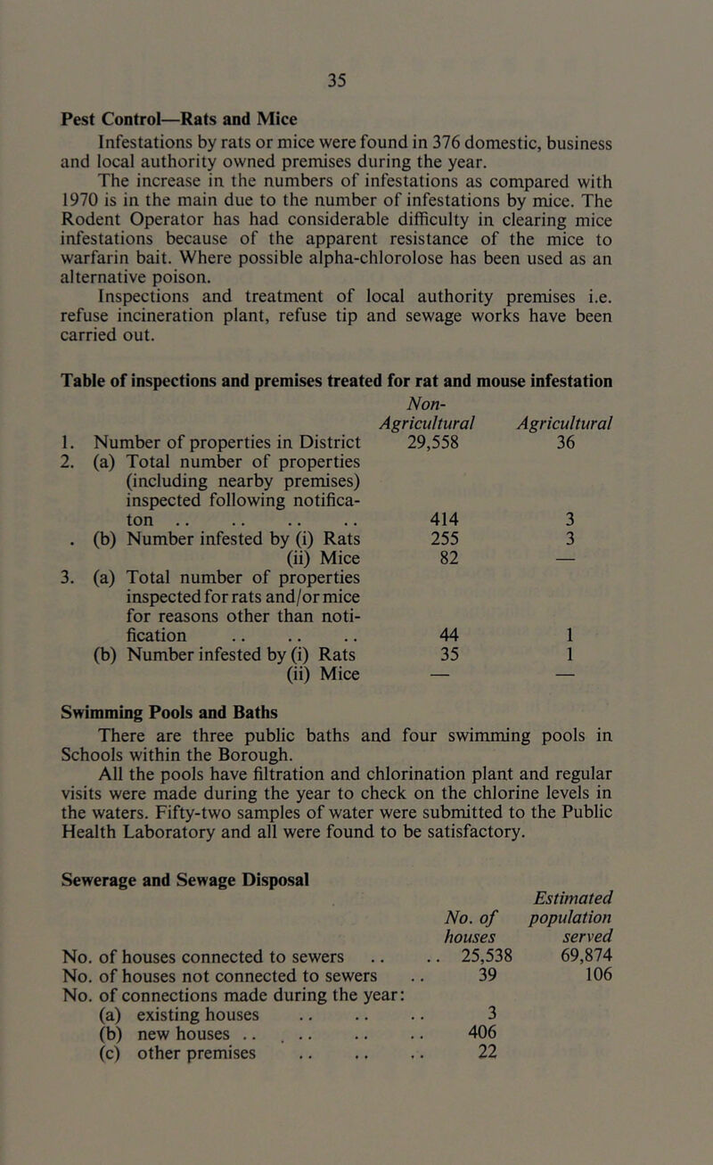 Pest Control—Rats and Mice Infestations by rats or mice were found in 376 domestic, business and local authority owned premises during the year. The increase in the numbers of infestations as compared with 1970 is in the main due to the number of infestations by mice. The Rodent Operator has had considerable difficulty in clearing mice infestations because of the apparent resistance of the mice to warfarin bait. Where possible alpha-chlorolose has been used as an alternative poison. Inspections and treatment of local authority premises i.e. refuse incineration plant, refuse tip and sewage works have been carried out. Table of inspections and premises treated for rat and mouse infestation Non- Agricultural 1. Number of properties in District 29,558 2. (a) Total number of properties (including nearby premises) inspected following notifica- ton .. .. .. .. 414 . (b) Number infested by (i) Rats 255 (ii) Mice 82 3. (a) Total number of properties inspected for rats and/or mice for reasons other than noti- fication 44 (b) Number infested by (i) Rats 35 (ii) Mice — Agricultural 36 3 3 1 1 Swimming Pools and Baths There are three public baths and four swimming pools in Schools within the Borough. All the pools have filtration and chlorination plant and regular visits were made during the year to check on the chlorine levels in the waters. Fifty-two samples of water were submitted to the Public Health Laboratory and all were found to be satisfactory. Sewerage and Sewage Disposal No. of Estimated population houses served No. of houses connected to sewers . 25,538 69,874 No. of houses not connected to sewers 39 106 No. of connections made during the year: (a) existing houses 3 (b) new houses .. ... 406 (c) other premises 22
