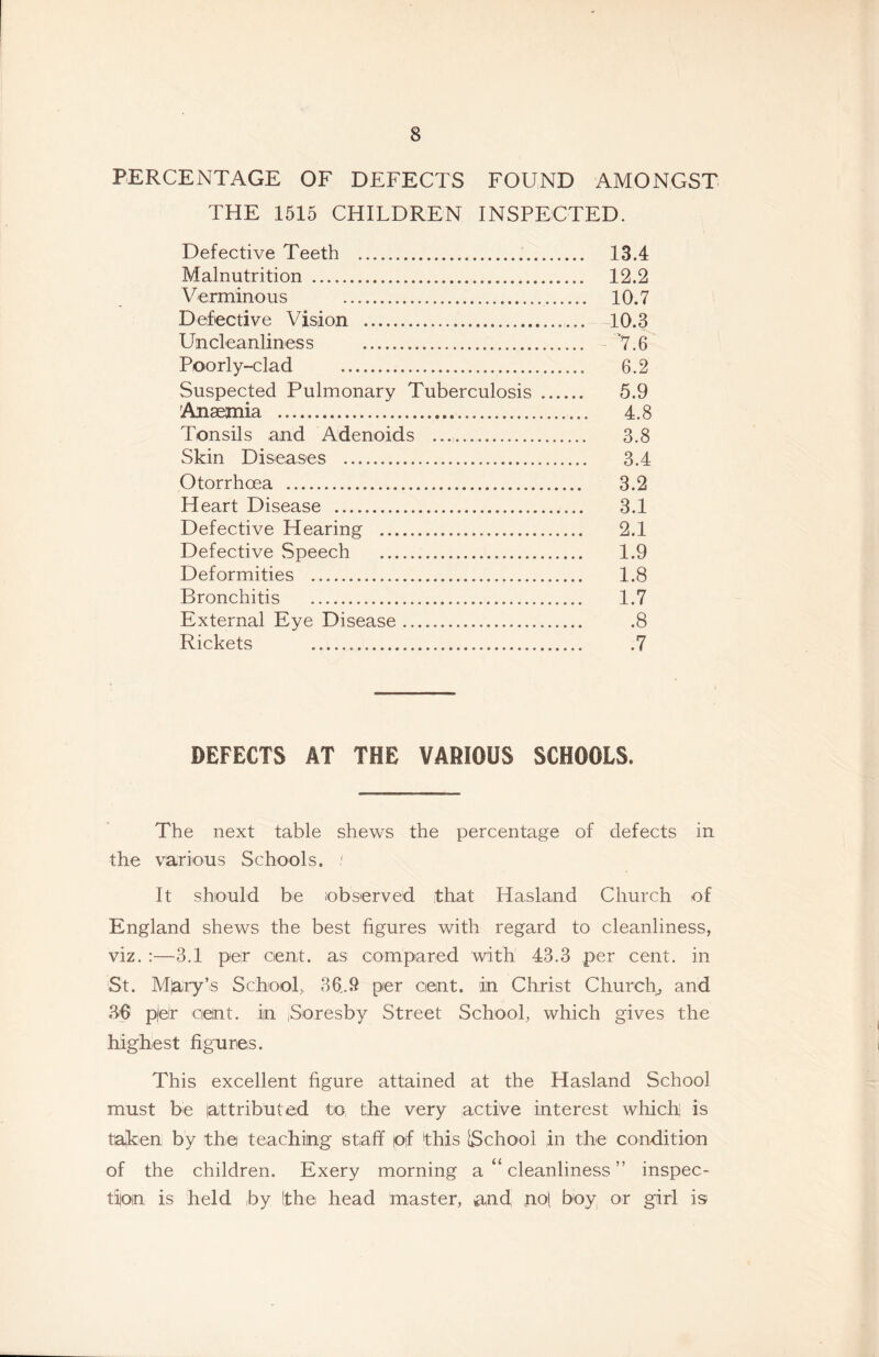 PERCENTAGE OF DEFECTS FOUND AMONGST THE 1515 CHILDREN INSPECTED. Defective Teeth 13.4 Malnutrition 12.2 Verminous 10.7 Defective Vision 10.3 Un cl e anlines s '7.6 Poorly-clad 6.2 Suspected Pulmonary Tuberculosis 5.9 Anaemia 4.8 Tonsils and Adenoids 3.8 Skin Diseases 3.4 Otorrhoea 3.2 Heart Disease 3.1 Defective Hearing 2.1 Defective Speech 1.9 Deformities 1.8 Bronchitis 1.7 External Eye Disease .8 Rickets .7 DEFECTS AT THE VARIOUS SCHOOLS. The next table shews the percentage of defects in the various Schools. ' It should be observed Ihat Hasland Church of England shews the best figures with regard to cleanliness, viz. :—3.1 per cent, as compared with 43.3 per cent, in St. Mjairy’iS Schook 36.9 per cent, in Christ Church, and 36 pier cent, in ,Snresby Street School, which gives the highest figures. This excellent figure attained at the Hasland School must be attributed to, the very active interest which is taken by the teaching staff of this [School ,in the condition of the children. Exery morning a cleanliness ” inspec- tion is held by [the head master, and no( boy or girl is