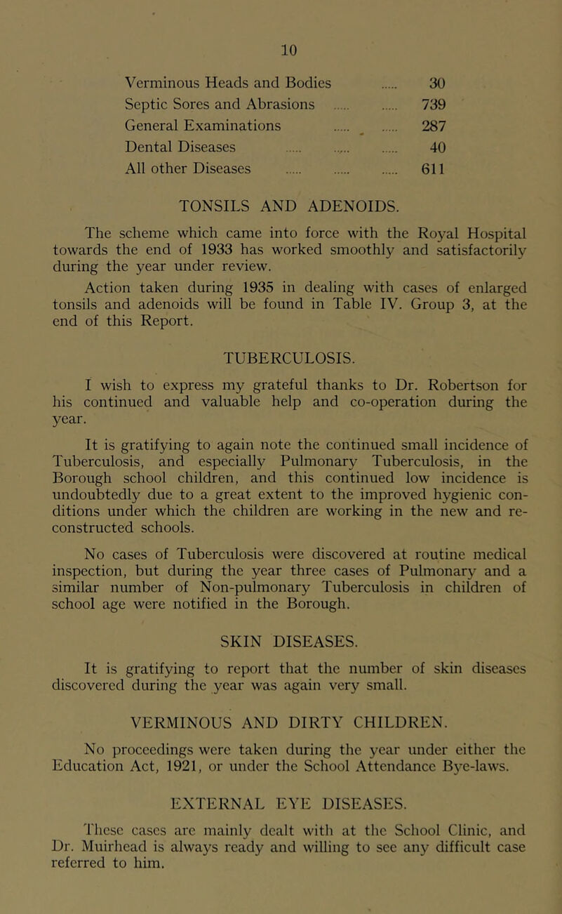 Verminous Heads and Bodies 30 Septic Sores and Abrasions 739 General Examinations ^ 287 Dental Diseases 40 All other Diseases 611 TONSILS AND ADENOIDS. The scheme which came into force with the Royal Hospital towards the end of 1933 has worked smoothly and satisfactorily during the year under review. Action taken during 1935 in dealing with cases of enlarged tonsils and adenoids will be found in Table IV. Group 3, at the end of this Report. TUBERCULOSIS. I wish to express my grateful thanks to Dr. Robertson for his continued and valuable help and co-operation during the year. It is gratifying to again note the continued small incidence of Tuberculosis, and especially Pulmonary Tuberculosis, in the Borough school children, and this continued low incidence is undoubtedly due to a great extent to the improved hygienic con- ditions under which the children are working in the new and re- constructed schools. No cases of Tuberculosis were discovered at routine medical inspection, but during the year three cases of Pulmonary and a similar number of Non-pulmonary Tuberculosis in children of school age were notified in the Borough. SKIN DISEASES. It is gratifying to report that the number of skin diseases discovered during the year was again very small. VERMINOUS AND DIRTY CHILDREN. No proceedings were taken during the year under either the Education Act, 1921, or under the School Attendance Bye-laws. EXTERNAL EVE DISEASES. These cases are mainly dealt with at the School Clinic, and Dr. Muirhead is always ready and willing to sec any difficult case referred to him.