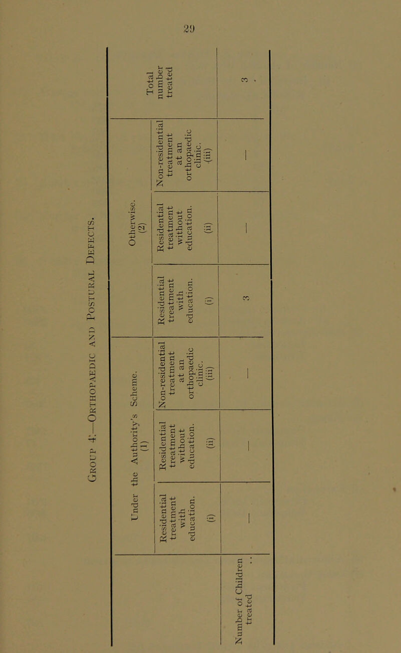 Group 4‘.—Okthopaeuic and Postural Defpxts. 2'J — o oJ ^ ^ H s 1-1 CO o c/5 U O .2 G ^ ^ S S TO u ^ a ^- fl o ;2; xj S d .£. 0H C : J3 o u O rt d (U G -M g a G ,2 G o -M ■S ^ - S £ p' -p « G C/ ^ q o 6 ^ 4-* 'G G G G O 0) G Vh 4-» O CJ C/) < o u CJ 'O G ■2 ^ o § g G'i ^ 'S G .y : •d £ ^ g. C : Cfl 1- 0) rt d u o G -H o G3 u G -M g O 3 .2 C O ^ £ ^ ct <i5 ■> 5 u 'C o •a-S G Ji, 0/ G .'2 ■?' ?i ^ o t- G o ’■P G U G C O U 4j G O O s* G ;< «