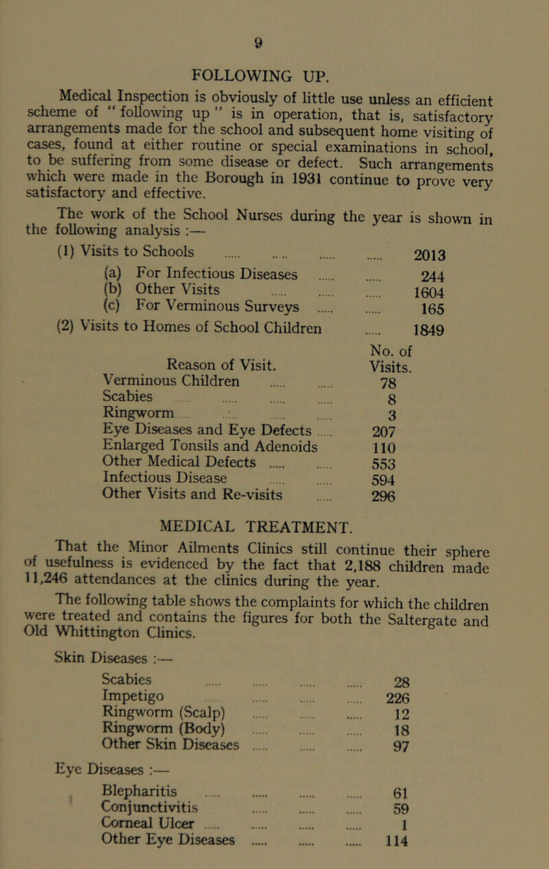 FOLLOWING UP. Medical Inspection is obviously of little use unless an efficient scheme of “ following up ” is in operation, that is, satisfactory arrangements made for the school and subsequent home visiting of cases, foimd at either routine or special examinations in school, to be suffering from some disease or defect. Such arrangements which were made in the Borough in 1931 continue to prove very satisfactory and effective. ^ The work of the School Nurses during the year is shown in the following analysis :— (1) Visits to Schools (a) For Infectious Diseases (b) Other Visits (c) For Verminous Surveys (2) Visits to Homes of School Children Reason of Visit. Verminous Children Scabies Ringworm Eye Diseases and Eye Defects Enlarged Tonsils and Adenoids Other Medical Defects Infectious Disease Other Visits and Re-visits MEDICAL TREATMENT. That the Minor Ailments Clinics still continue their sphere of usefulness is evidenced by the fact that 2,188 children made 11,246 attendances at the clinics during the year. The following table shows the complaints for which the children were treated and contains the figures for both the Saltergate and Old Whittington Clinics. Skin Diseases ;— Scabies 28 Impetigo 226 Ringworm (Scalp) 12 Ringworm (Body) 18 Other Skin Diseases 97 Eye Diseases :— Blepharitis 61 Conjunctivitis 59 Comeal Ulcer 1 Other Eye Diseases 114 2013 244 1604 165 1849 No. of Visits. 78 8 3 207 no 553 594 296