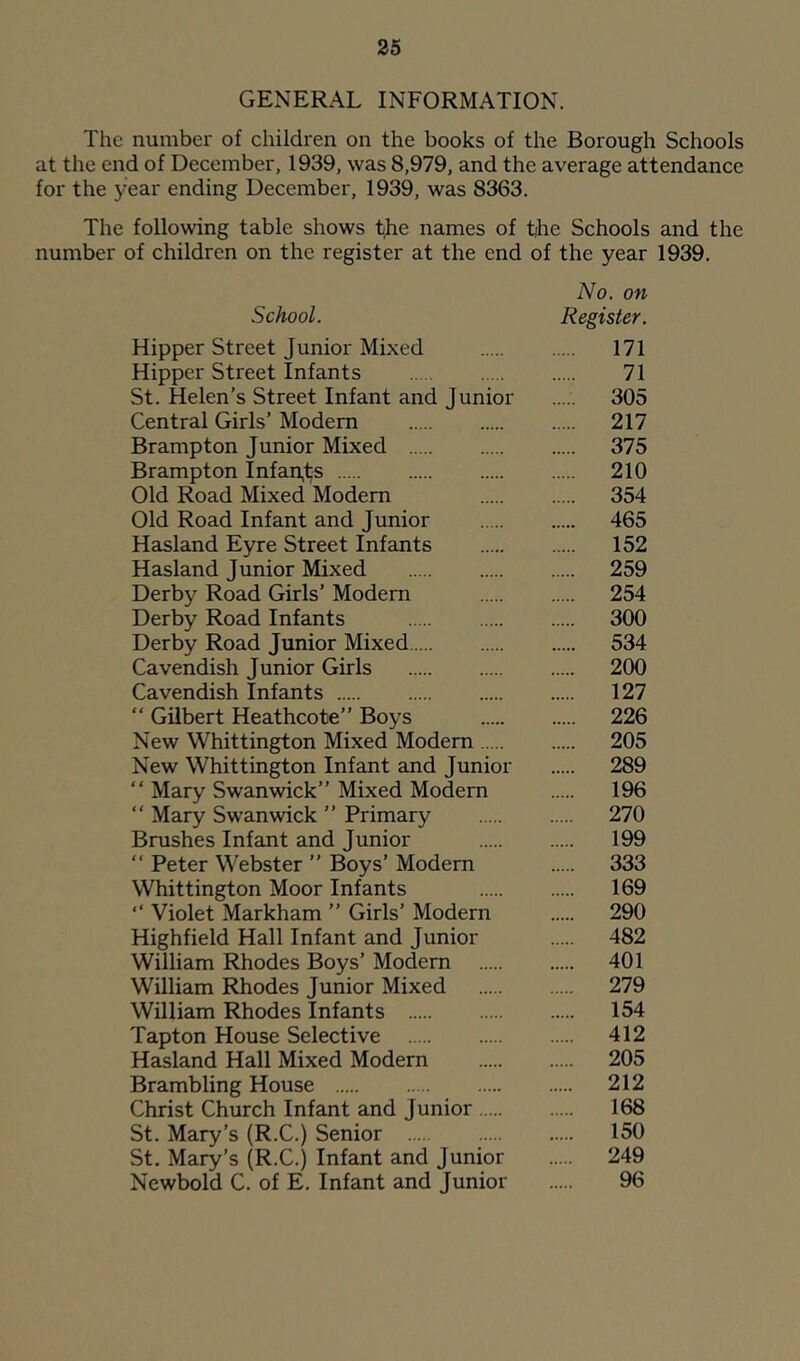 GENERAL INFORMATION. The number of children on the books of the Borough Schools at the end of December, 1939, was 8,979, and the average attendance for the year ending December, 1939, was 8363. The following table shows t(he names of t/he Schools and the number of children on the register at the end of the year 1939. No. on School. Register. Hipper Street Junior Mixed 171 Hipper Street Infants 71 St. Helen’s Street Infant and Junior 305 Central Girls’ Modem 217 Brampton Junior Mixed 375 Brampton Infan,1;s 210 Old Road Mixed Modem 354 Old Road Infant and Junior 465 Hasland Eyre Street Infants 152 Hasland Junior Mixed 259 Derby Road Girls’ Modem 254 Derby Road Infants 300 Derby Road Junior Mixed 534 Cavendish Junior Girls 200 Cavendish Infants 127 “ Gilbert Heathcote” Boys 226 New Whittington Mixed Modem 205 New Whittington Infant and Junior 289 “ Mary Swanwick” Mixed Modern 196 “ Mary Swanwick ” Primary 270 Bmshes Infant and Junior 199 “ Peter Webster ” Boys’ Modem 333 Whittington Moor Infants 169 “ Violet Markham ” Girls’ Modern 290 Highfield Hall Infant and Junior 482 William Rhodes Boys’ Modern 401 William Rhodes Junior Mixed 279 William Rhodes Infants 154 Tapton House Selective 412 Hasland Hall Mixed Modern 205 Brambling House 212 Christ Church Infant and Junior 168 St. Mary’s (R.C.) Senior 150 St. Mary’s (R.C.) Infant and Junior 249 Newbold C. of E. Infant and Junior 96