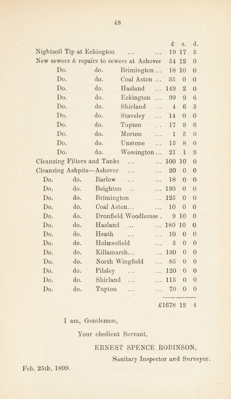 48 £ s. d Nightsoil Tip at Eckington 19 17 5 New sewers & repairs to sewers at Ashover 54 12 0 Do. do. Brimington ... 18 10 0 Do. do. Coal Aston ... 35 0 0 Do. do. Hasland 149 2 0 Do. do. Eckington ... 99 9 6 Do. do. Shirland 4 6 5 Do. do. Staveley 14 0 0 Do. do. Tupton . . 17 3 6 Do. do. Morton 1 5 0 Do. do. Unstone 15 8 0 Do. do. Wessington... 21 1 9 Cleansing Filters and Tanks 100 10 0 Cleansing Ashpits- —Ashover 20 0 0 Do. do. Barlow 18 0 0 Do. do. Beighton 130 0 0 Do. do. Brimington 125 0 0 Do. do. Coal Aston... 10 0 0 Do. do. Dronfield Woodliouse . 9 10 0 Do. do. Hasland 180 10 0 Do. do. Heath 10 0 0 Do. do. Holnoesfield 5 0 0 Do. do. Killamarsh... 130 0 0 Do. do. North Wingfield 85 0 0 Do. do. Pilsley 120 0 0 Do. do. Shirland 115 0 0 Do. do. Tupton 70 0 0 £1678 12 4 I am, Gentlemen, Your obedient Servant, ERNEST SPENCE ROBINSON, Sanitary Inspector and Surveyor. Feb. 25tb, 1899.