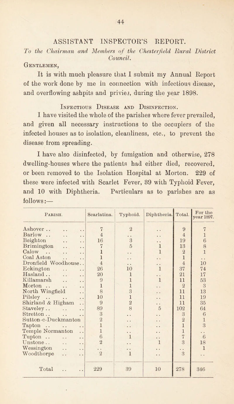 ASSISTANT INSPECTOR’S REPORT. To the Chairman and Members of the Chesterfield Rural District Council. Gentlemen, It is with much pleasure that I submit my Annual Report of the work done by me in connection with infectious disease, and overflowing ashpits and privies, during the year 1898. Infectious Disease and Disinfection. I have visited the whole of the parishes where fever prevailed, and given all necessary instructions to the occupiers of the infected houses as to isolation, cleanliness, etc., to prevent the disease from spreading. I have also disinfected, by fumigation and otherwise, 278 dwelling-houses where the patients had either died, recovered, or been removed to the Isolation Hospital at Morton. 229 of these were infected with Scarlet Fever, 89 with Typhoid Fever, and 10 with Diphtheria. Particulars as to parishes are as follows:— Parish. Scarlatina. Typhoid. Diphtheria. Total. For the year 1897. Ashover .. 7 2 9 7 Barlow .. 4 # . e * 4 1 Beighton 16 3 . • 19 6 Brimington 7 5 1 13 8 Calow 1 , , 1 2 1 Coal Aston 1 1 Dronfield Woodhouse.. 4 • * 4 10 Eckington 26 10 1 37 74 Hasland .. 20 1 21 17 Killamarsh 9 1 1 11 53 Morton .. 1 1 2 3 North Wingfield 8 3 11 13 Pilsley .. 10 1 11 19 Shirland & Higham .. 9 2 11 35 Staveley .. 89 8 5 102 64 Stretton .. 3 , , 3 6 Sutton-c-Duckmanton 2 . # 2 1 Tapton .. 1 . . 1 3 Temple Normanton 1 • • 1 • • Tupton .. 6 1 7 6 Unstone .. 2 . , 1 3 18 Wessington 0 . • . • • . . 1 Woodthorpe 2 1 3 Total 229 39 10 278 346