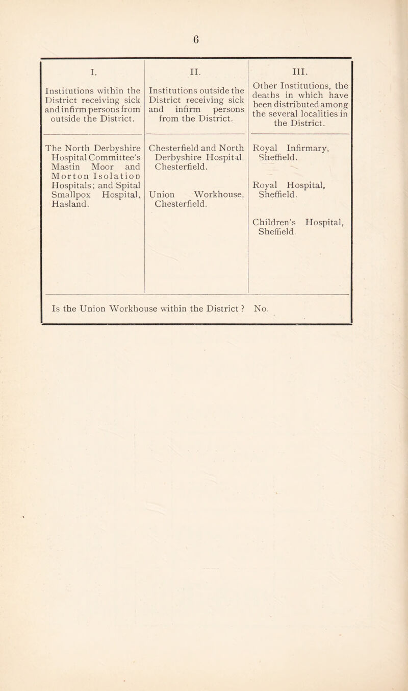 I. Institutions within the District receiving sick and infirm persons from outside the District. II. Institutions outside the District receiving sick and infirm persons from the District. III. Other Institutions, the deaths in which have been distributed among the several localities in the District. The North Derbyshire Chesterfield and North Royal Infirmary, Hospital Committee’s Derbyshire Hospital, Sheffield. Mastin Moor and Morton Isolation Chesterfield. Hospitals; and Spital Royal Hospital, Smallpox Hospital, Union Workhouse, Sheffield. Hasland. Chesterfield. Children’s Hospital, Sheffield. Is the Union Workhouse within the District ? No.