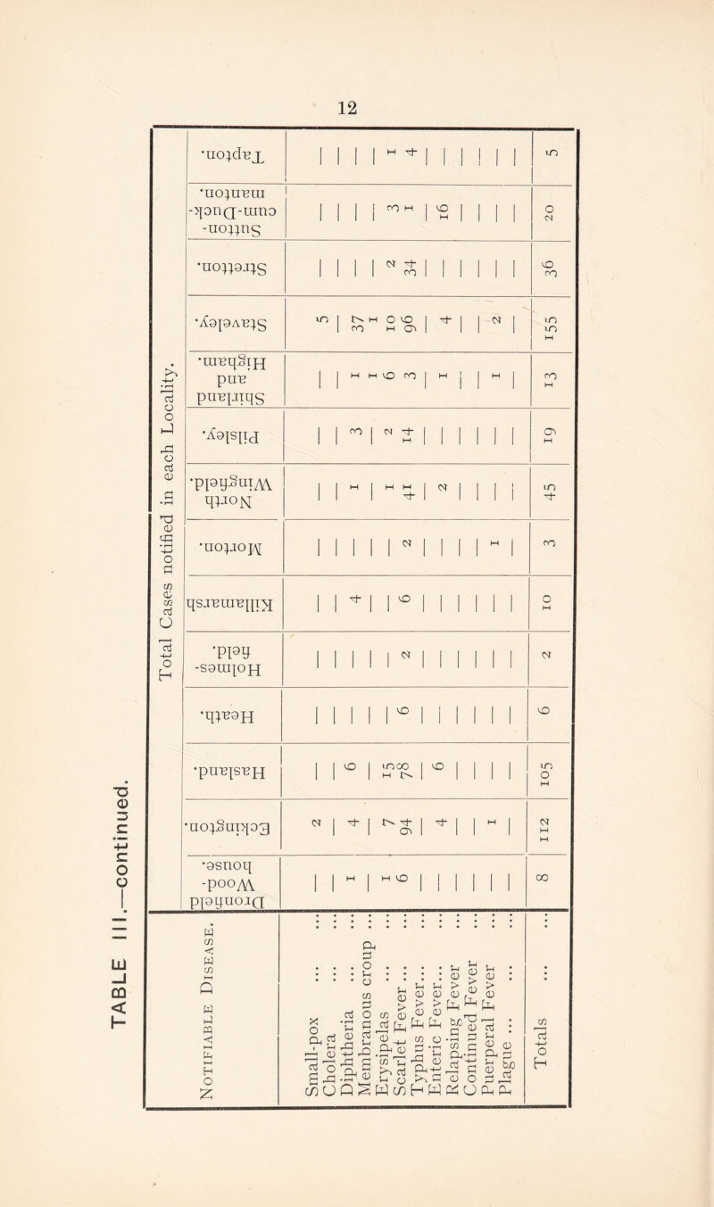 • r—I c3 .p 0) ^3 0 ip 0 CQ U •UOpXBUI -uoppig 1 *■ 1 ^ •ureqSijq pirepqqg •ppySuiAV qp°N qsxeitreqix 1 1 *PPU -S0inpjq •ucqSuppg * 1 * 1 P- 1 ^ 1 |  1 <sr in HH Q w P PQ <! HH t-H H o Z x Cl, P , s-m f—H P 'o go O P • r-H u CD PC P3 ft 5-i O n P o p P Dm P2 in 5-m CD > <D a p Pm CD 5-m 0 > 0 5—i (]_) 5—i 0 r d) > & > 0 rP P Lh ^ bjo1^ 0 n 0 -j-m ^ , rn 0 0 P,M-M P £ P O.«?—i p ^ p o p Sh 0 Pm 0 0 n s_, . C? $ >, P 0 , , . Q^WcoHW^UPmPm 0 p tuo p in rp -+-M o H