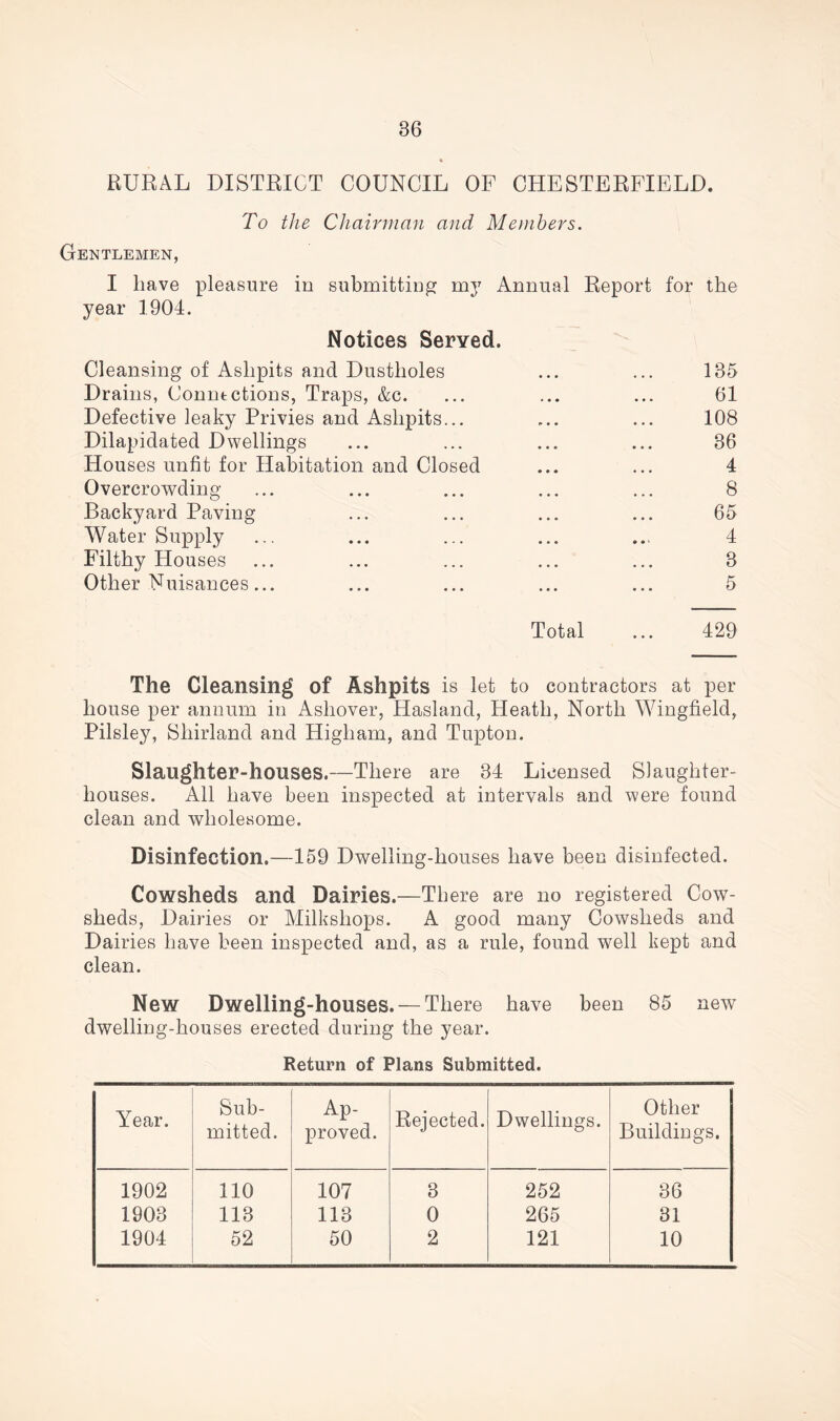 RURAL DISTRICT COUNCIL OF CHESTERFIELD. To the Chairman and Members. Gentlemen, I have pleasure in submitting m37 Annual Report for the year 1904. Notices Served. Cleansing of Ashpits and Dustholes ... ... 135 Drains, Connections, Traps, &c. ... ... ... 61 Defective leaky Privies and Ashpits... ... ... 108 Dilapidated Dwellings ... ... ... ... 36 Houses unfit for Habitation and Closed ... ... 4 Overcrowding ... ... ... ... ... 8 Backyard Paving ... ... ... ... 65 Water Supply ... ... ... ... ... 4 Filthy Houses ... ... ... ... ... 3 Other Nuisances... ... ... ... ... 5 Total ... 429 The Cleansing of Ashpits is let to contractors at per house per annum in Ashover, Hasland, Heath, North Wingfield, Pilsley, Sliirland and Higham, and Tupton. Slaughter-houses.—There are 34 Licensed Slaughter- houses. All have been inspected at intervals and were found clean and wholesome. Disinfection.—159 Dwelling-houses have been disinfected. Cowsheds and Dairies.—There are no registered Cow- sheds, Dairies or Milksliops. A good many Cowsheds and Dairies have been inspected and, as a rule, found well kept and clean. New Dwelling-houses. — There have been 85 new dwelling-houses erected during the year. Return of Plans Submitted. Year. Sub- mitted. Ap- proved. Rejected. Dwellings. Other Buildings. 1902 110 107 3 252 36 1903 113 113 0 265 31 1904 52 50 2 121 10