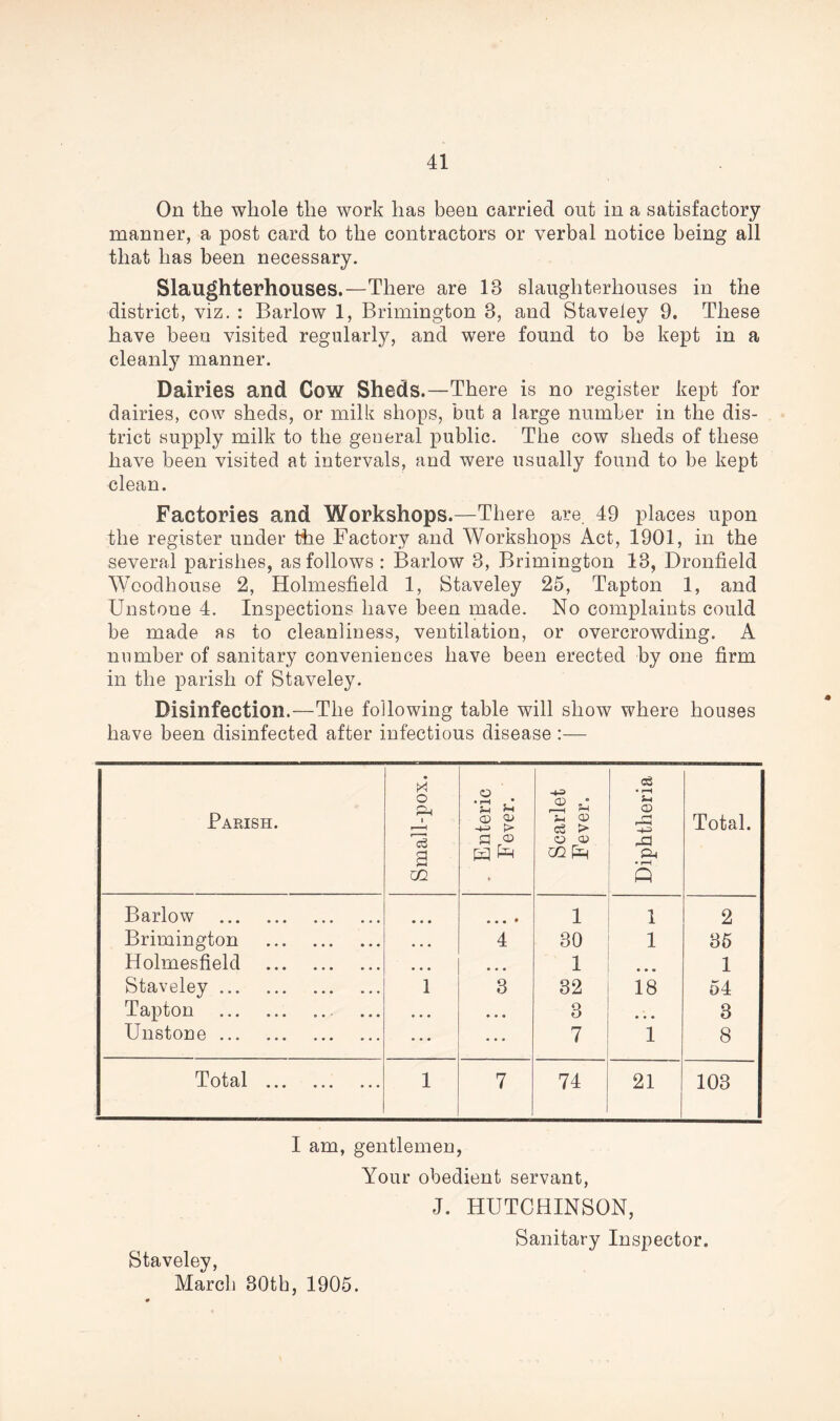 On the whole the work has been carried out in a satisfactory manner, a post card to the contractors or verbal notice being all that has been necessary. Slaughterhouses.—There are 18 slaughterhouses in the district, viz. : Barlow 1, Brimington 3, and Staveley 9. These have been visited regularly, and wTere found to be kept in a cleanl}7 manner. Dairies and Cow Sheds.—There is no register kept for dairies, cow sheds, or milk shops, but a large number in the dis- trict supply milk to the general public. The cow sheds of these have been visited at intervals, and were usually found to be kept clean. Factories and Workshops.—There are, 49 places upon the register under the Factory and Workshops Act, 1901, in the several parishes, as follows : Barlow 3, Brimington 18, Dronfield Woodhouse 2, Holmesfield 1, Staveley 25, Tapton 1, and Unstone 4. Inspections have been made. No complaints could be made as to cleanliness, ventilation, or overcrowding. A number of sanitary conveniences have been erected by one firm in the parish of Staveley. Disinfection.—The following table will show where houses have been disinfected after infectious disease :— Parish. Small-pox. . Enteric Fever. Scarlet Fever. Diphtheria Total. Barlow • • • ...» 1 1 2 Brimington • • • 4 30 1 35 Holmesfield • • • • • • 1 • • • 1 Staveley 1 3 32 18 54 Tapton • • • • • • 3 • • • 3 Unstone • • • 7 1 8 Total ... ... ... 1 7 74 21 103 I am, gentlemen, Your obedient servant, Staveley, March 30th, 1905. J. HUTCHINSON, Sanitary Inspector.