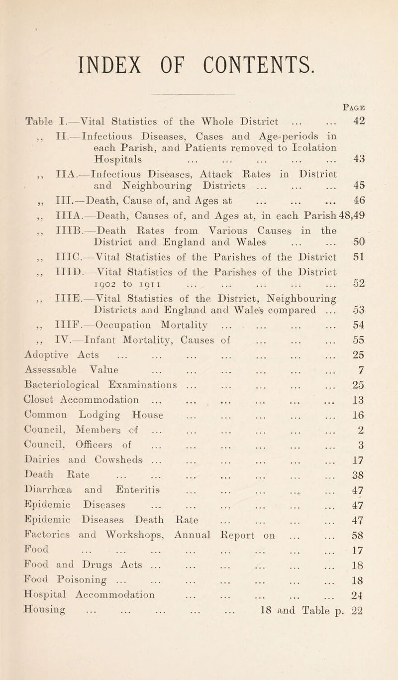 INDEX OF CONTENTS. Page Table I.—Vital Statistics of the Whole District ... ... 42 ,, II.— Infectious Diseases, Cases' and Age-periods in each Parish, and Patients removed to Isolation Hospitals ... ... ... ... ... 43 ,, IIA.—Infections Diseases, Attack Rates in District and Neighbouring* Districts ... ... ... 45 ,, III.—Death, Cause of, and Ages at ... ... ... 46 ,, IIIA.— Death, Causes of, and Ages at, in each Parish 48,49 ,, IIIB.—Death Rates from Various Causes in the District and England and Wales ... ... 50 ,, IIIC.—Vital Statistics of the Parishes of the District 51 ,, HID.—Vital Statistics of the Parishes of the District 1902 to 1911 ... ... ... ... ... 52 ,, IIIE.—Vital Statistics of the District, Neighbouring Districts and England and Wales compared ... 53 ,, IIIF.—Occupation Mortality ... ... ... ... 54 ,, IV.—Infant Mortality, Causes of ... ... ... 55 Adoptive Acts ... ... ... ... ... ... ... 25 Assessable Value ... ... ... ... ... ... 7 Bacteriological Examinations ... ... ... ... ... 25 Closet Accommodation ... ... ... ... ... ... 13 Common Lodging House ... ... ... ... ... 16 Council, Members of ... ... ... ... ... ... 2 Council, Officers of ... ... ... ... ... ... 3 Dairies and Cowsheds ... ... ... ... ... ... 17 Death Rate ... ... ... ... ... ... ... 38 Diarrhoea and Enteritis ... ... ... .., ... 47 Epidemic Diseases ... ... ... ... ... ... 47 Epidemic Diseases Death Rate ... ... ... ... 47 Factories and Workshops, Annual Report on ... ... 58 Food 17 Food and Drugs Acts ... ... ... ... ... ... 18 Food Poisoning ... ... ... ... ... ... ... 18 Hospital Accommodation ... ... ... ... ... 24 Housing 18 and Table p. 22