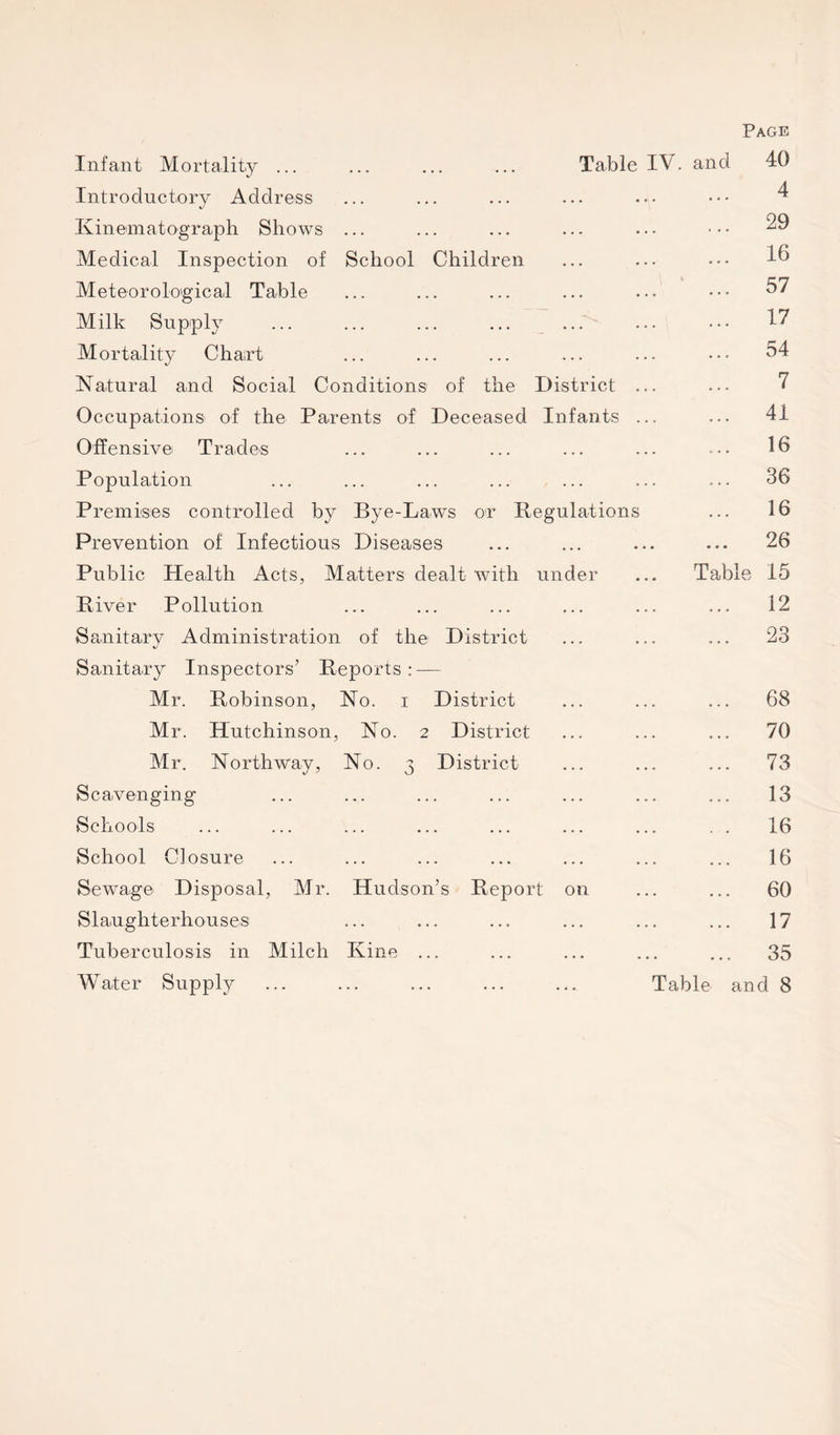 Page Infant Mortality ... ... ... ... Table IV • and 10 Introductory Address ... ... ... ... ••• ••• ^ Kinematograph Shows ... ... ... ... ... ••• ^9 Medical Inspection of School Children ... ... ••• 10 Meteorological Table ... ... ... ... ... ••• 57 Milk Supply ... ... ... ... ... ... ••• 17 Mortality Cha;rt ... ... ... ... ... ••• 04 Natural and Social Conditions of the District ... ... 7 Occupations of the Parents of Deceased Infants ... ... 41 Offensive Trades ... ... ... ... ... .... 10 Population ... ... ... ... ... ... ... 36 Premises controlled by Bye-Laws or Regulations ... 16 Prevention of Infectious Diseases ... ... ... ... 26 Public Health Acts, Matters dealt with under ... Table 15 River Pollution ... ... ... ... ... ... 12 Sanitary Administration of the District ... ... ... 23 Sanitary Inspectors’ Reports: — Mr. Robinson, No. i District ... ... ... 68 Mr. Hutchinson, No. 2 District ... ... ... 70 Mr. Northway, No. 3 District ... ... ... 73 Scavenging ... ... ... ... ... ... ... 13 Schools ... ... ... ... ... ... ... . . 16 School Closure ... ... ... ... ... ... ... 16 Sewage Disposal, Mr. Hudson’s Report on ... ... 60 Slaughterhouses ... ... ... ... ... ... 17 Tuberculosis in Milch Kine ... ... ... ... ... 35 Water Supply ... ... ... ... ... Table and 8
