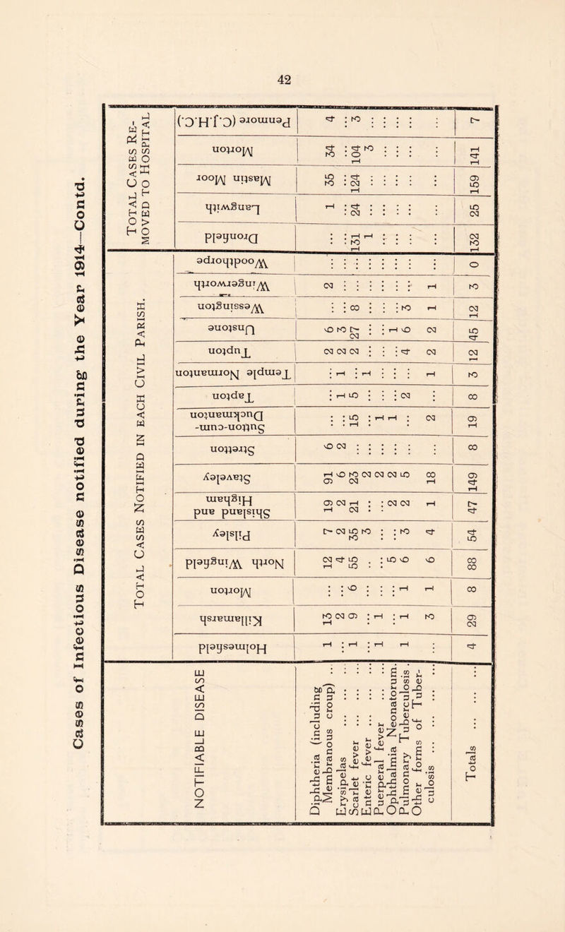 Cases of Infectious Disease notified duping1 the Year 1914—Contd. i Ld < Cu co in < < b Q E l-H Cd c Pm j M > HH E U < w Q a H O £ to a CO < U j < H O H adjOLppooy^ ipioMiaSuiy^ :• ar-tc uo}Suissay^ CO CO auo^suQ vO tO O • CM * uo}dnjL CM Cd CO • uojueuiiofvj ajduiap rH • r-4 UOjdBJ^ LO tO i-IO CM CM CM uo^uoui^onQ -uino-uoftng CO Cd O <M XopAB^g i—I O (O (M CM CM CO CO CD CM i-l UIBljSip pun puejsiijg 05 CM 1-1 : : <M <M 1-1 rH CM : • ^1SIM t> cm co to : • to >3- to • . PPUSu!/& H?ION cm <3- lo . : lo o o 7—1 LO • • UOJJOJAJ o to CM 05 : rH to ppysauipn LU CO < LU CO Q LU I CQ < LU h- o z : ; : : : S .2 i 3 co (L) bl) O, • • • • o-2'-2 c 3 : : : : 2 3 33 3 o ffl oh T! £ 3 >1 3 V • • • 5 « fj • • • *H <D A IS S^-a^ 2-1 S-2 ■3 § .Bv2 E CL'S 2 ^, *2 co 'Z <D £ _d S £ Q U]cOUJD-,OQhO ( 3'H‘f'D) 3Jomu9d ^ ; to ; ; ; ; ; • • • • • • 0 u°iIOIAI ■d- : to : : : ■ to : 0 : : : : T—1 7—1 7—1 35 05 1—i XpiA\guB-J i-t • • • • * CO PF9uoja 131 1 : : : CM to 1—t to CM co 'cr (M to co 05 co 05 <3- CO co CO CO 05 CM co 3 4-i o