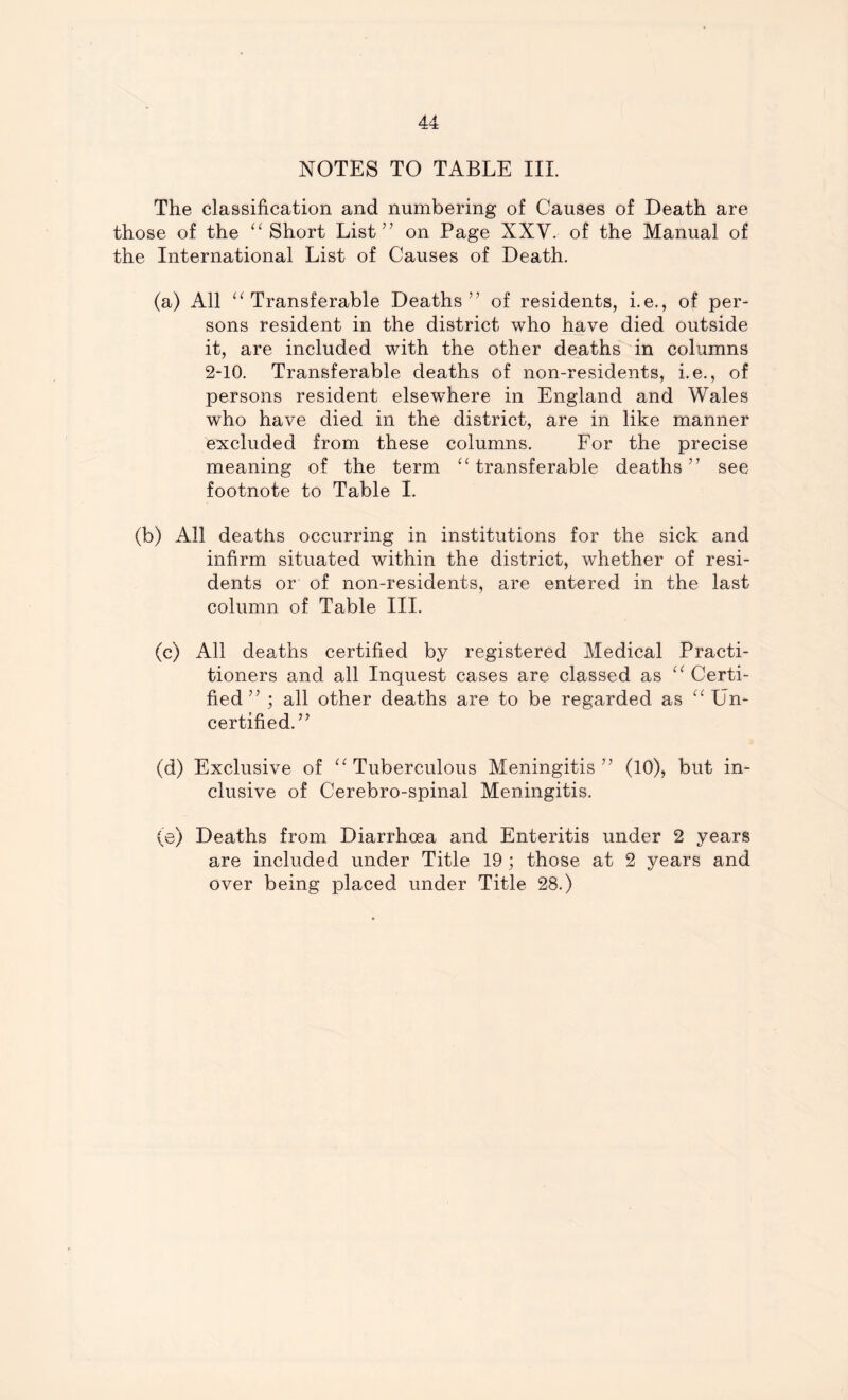 NOTES TO TABLE III. The classification and numbering of Causes of Death are those of the “Short List” on Page XXV. of the Manual of the International List of Causes of Death. (a) All “Transferable Deaths” of residents, i.e., of per- sons resident in the district who have died outside it, are included with the other deaths in columns 2-10. Transferable deaths of non-residents, i.e., of persons resident elsewhere in England and Wales who have died in the district, are in like manner excluded from these columns. For the precise meaning of the term “transferable deaths” see footnote to Table I. (b) All deaths occurring in institutions for the sick and infirm situated within the district, whether of resi- dents or of non-residents, are entered in the last column of Table III. (c) All deaths certified by registered Medical Practi- tioners and all Inquest cases are classed as “ Certi- fied ” ; all other deaths are to be regarded as “ Un- certified.” (d) Exclusive of “Tuberculous Meningitis” (10), but in- clusive of Cerebro-spinal Meningitis. (e) Deaths from Diarrhoea and Enteritis under 2 years are included under Title 19 ; those at 2 years and over being placed under Title 28.)