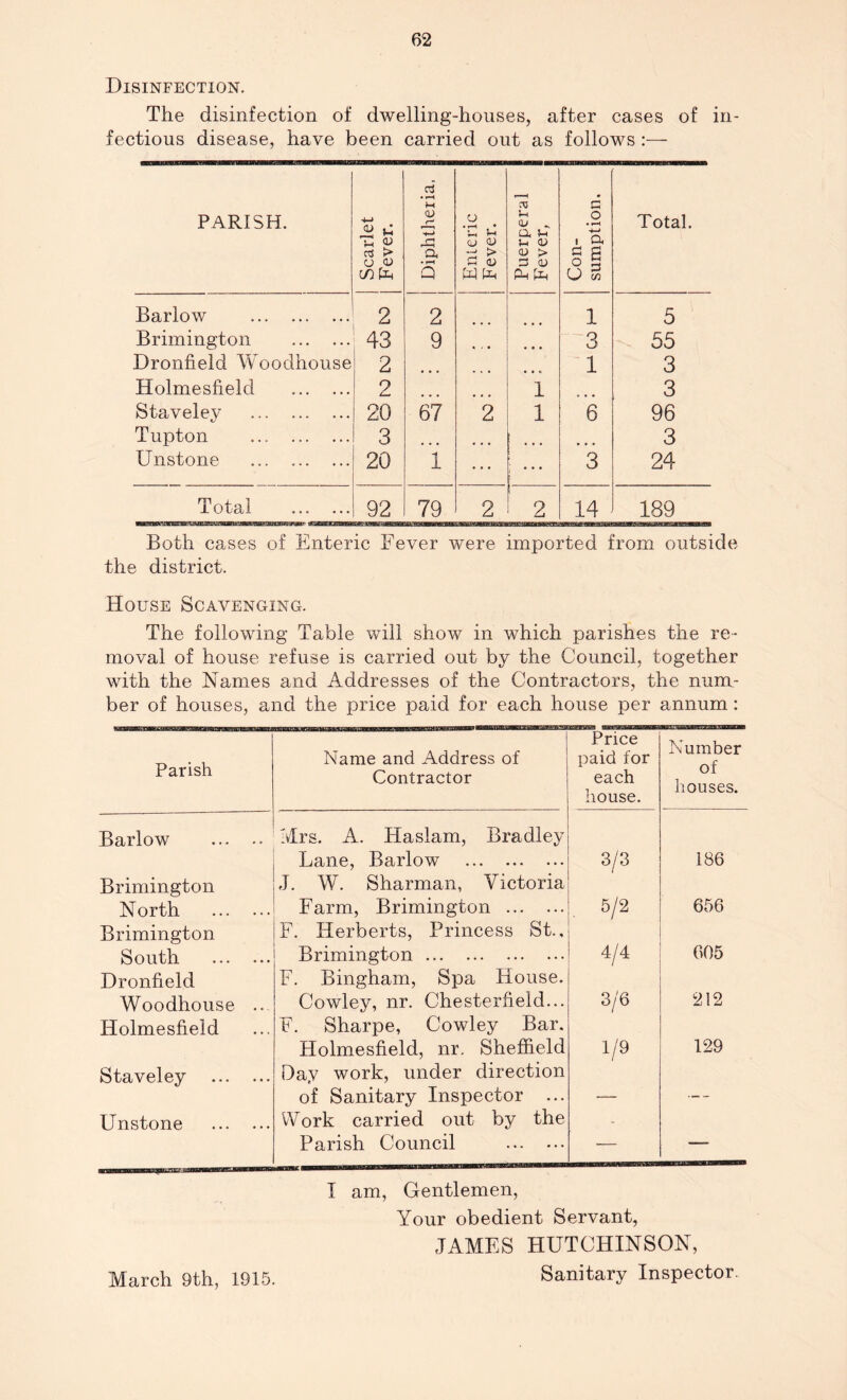 Disinfection. The disinfection of dwelling-houses, after cases of in- fectious disease, have been carried out as follows :— PARISH. 1 Scarlet | Fever. Diphtheria. Enteric Fever. Puerperal Fever, Con- sumption. Total. Barlow 2 2 1 5 Brimington 43 9 3 55 Dronfield Woodhouse 2 1 3 Holmesfield 2 1 3 Staveley 20 67 2 1 6 96 Tupton 3 3 Unstone 20 1 • • • ; • • • 3 24 Total 92 79 2 2 14 189 Both cases of Enteric Fever were imported from outside the district. House Scavenging. The following Table will show in which parishes the re- moval of house refuse is carried out by the Council, together with the Names and Addresses of the Contractors, the num- ber of houses, and the price paid for each house per annum : Parish Name and Address of Contractor Price paid for each house. Number of houses. Barlow Mrs. A. Haslam, Bradley Lane, Barlow 3/3 186 Brimington North J. W. Sharman, Victoria Farm, Brimington 5/2 656 Brimington South ... ... F. Herberts, Princess St., Brimington 4/4 605 Dronfield Woodhouse ... F. Bingham, Spa House. Cowley, nr. Chesterfield... 3/6 212 Holmesfield F. Sharpe, Cowley Bar. Holmesfield, nr. Sheffield 1/9 129 Staveley Day work, under direction of Sanitary Inspector ... — Unstone Work carried out by the - Parish Council — I am, Gentlemen, Your obedient Servant, JAMES HUTCHINSON, Sanitary Inspector. March 9th, 1915.