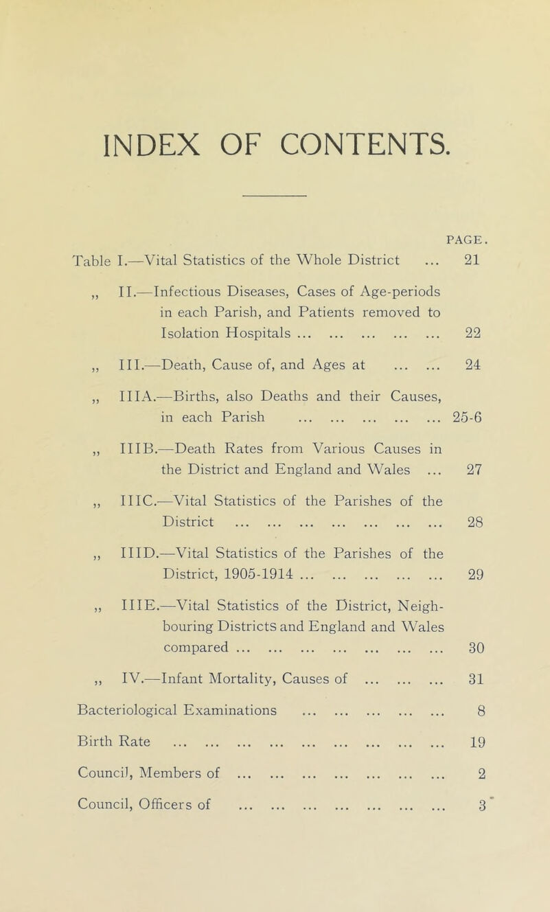 INDEX OF CONTENTS PAGE. Table I.—Vital Statistics of the Whole District ... 21 „ II.—Infectious Diseases, Cases of Age-periods in each Parish, and Patients removed to Isolation Hospitals 22 „ III.—Death, Cause of, and Ages at 24 ,, III A.—Births, also Deaths and their Causes, in each Parish 25-6 „ 11 IB.—Death Rates from Various Causes in the District and England and Wales ... 27 ,, IIIC.'—Vital Statistics of the Parishes of the District 28 ,, HID.—Vital Statistics of the Parishes of the District, 1905-1914 29 ,, I HE.—Vital Statistics of the District, Neigh- bouring Districts and England and Wales compared 30 ,, IV.—Infant Mortality, Causes of 31 Bacteriological Examinations 8 Birth Rate 19 Council, Members of 2 Council, Officers of 3