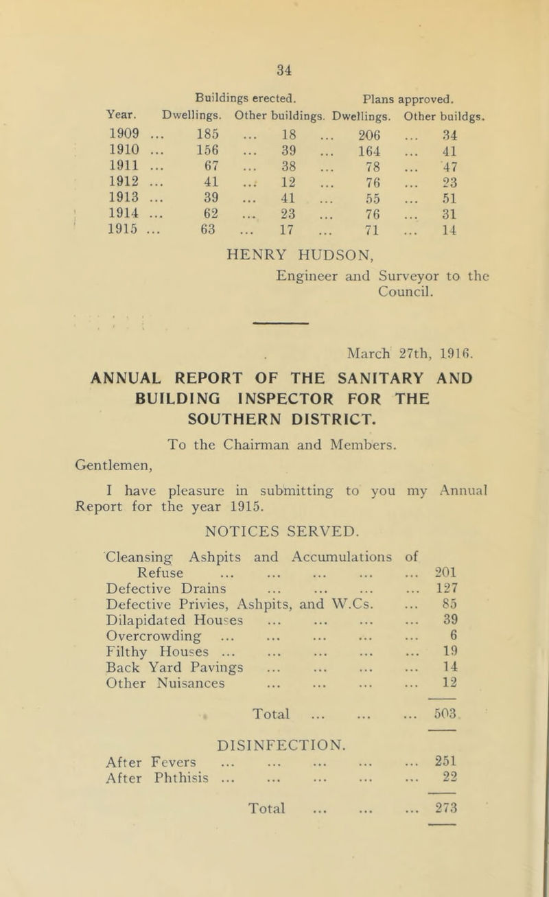 Buildings erected. Plans approved. Year. Dwellings. Other buildings. Dwellings. Other buildgs. 1909 185 18 206 ... 34 1910 156 ... 39 164 41 1911 67 ... 38 78 ... 47 1912 41 ... 12 76 ... 23 1913 39 41 55 51 1914 62 ... 23 76 ... 31 1915 63 17 71 14 HENRY HUDSON, Engineer and Surveyor to the Council. March 27th, 1916. ANNUAL REPORT OF THE SANITARY AND BUILDING INSPECTOR FOR THE SOUTHERN DISTRICT. To the Chairman and Members. Gentlemen, I have pleasure in submitting to you my Annual Report for the year 1915. NOTICES SERVED. Cleansing Ashpits and Accumulations of Refuse ... ... ... ... ... 201 Defective Drains ... ... ... ... 127 Defective Privies, Ashpits, and W.Cs. ... 85 Dilapidated Houses ... ... ... ... 39 Overcrowding ... ... ... ... ... 6 Filthy Houses ... ... ... ... ... 19 Back Yard Pavings ... ... ... ... 14 Other Nuisances ... ... ... ... 12 Total 503 DISINFECTION. After Fevers ... ... ... ... ... 251 After Phthisis ... ... ... ... ... 22 Total ... ... ... 273