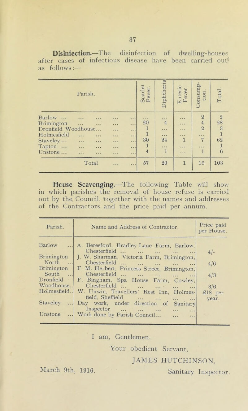 Disinfection.—The disinfection of dwelling-houses after cases of infectious disease have been carried oulf as follows:— Parish. Scarlet Fever. Diphtheria Enteric Fever. Consump- tion. Total. Barlow ... ... 2 2 Brimington 20 4 4 28 Dronfield Woodhouse... 1 ... ... 2 3 Holmesfield 1 . . . . . . 1 Staveley... 30 24 1 7 62 Tapton ... 1 ... ... 1 Unstone ... 4 1 1 6 Total 57 29 1 16 103 House Scavenging.—The following Table will show in which parisheis the removal of house refuse is carried out by the Council, together with the names and addresses of the Contractors and the price paid per annum. Parish. Name and Address of Contractor. Price paid per House. Barlow A. Beresford, Bradley Lane Farm, Barlow. Chesterfield ... 4/- Brimington J. W. Sharman, Victoria Farm, Brimington, North Chesterfield ... 4/6 Brimington F. M. Herbert, Princess Street, Brimington, South Chesterfield ... 4/3 Dronfield F. Bingham, Spa House Farm, Cowley, Woodhouse.. Chesterfield ... ... .... 3/6 Holmesfield.. VV. Unwin, Travellers’ Rest Inn, Holmes- £18 per field, Sheffield year. Staveley Day work, under direction of Sanitary Inspector Unstone Work done by Parish Council... I am, Gentlemen. Your obedient Servant, JAMES HUTCHINSON, March 9th, 1916. Sanitary Inspector.