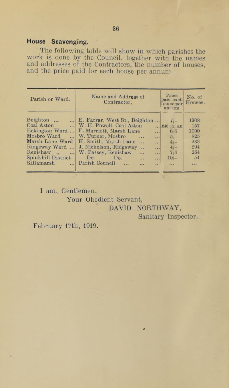 House Scavenging. The following table will show in which parishes the work is done by the Council, together with the names and addresses of the Contractors, the number of houses, and the price paid for each house per annum Parish or Ward. Name and Address of Contractor, Price paid each house per an- um. No. of Houses Beighton ... E. Farrar, West St., Beighton ... //- 1208 Coal Aston VV. H. Powell, Coal Aston £40 >r. an 157 Eokington Ward ... F. Marriott, Marsh Lane 6/6 1000 Mosbro Ward W. Turner, Mosbro 51- 825 Marsh Lane Ward H. Smith, Marsh Lane ... 4/- 233 Ridgeway Ward ... J. Nicholson, Ridgeway ... 4/- 294 Renisliaw ,, W. Passey, Renishaw 7/6 264 Spink hill District Do. Do. 10/- 54 Killamarsh Parish Council ... I am, Gentlemen, Your Obedient Servant, DAVID NORTH WAY, Sanitary Inspector. February 17th, 1919.