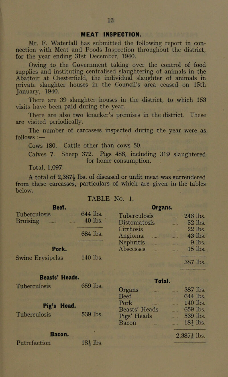 MEAT INSPECTION. Mr. F. Waterfall has submitted the following report in con- nection with Meat and Foods Inspection throughout the district, for the year ending 31st December, 1940. Owing to the Government taking over the control of food supplies and instituting centralised slaughtering of animals in the Abattoir at Chesterfield, the individual slaughter of animals in private slaughter houses in the Council's area ceased on LSth January, 1940. There are 39 slaughter houses in the district, to which 153 \isits have been paid during the year. There are also two knacker’s premises in the district. These are visited periodical!}'. The number of carcasses inspected during the year were as follows :— Cows 180. Cattle other than cows 50. Calves 7. Sheep 372. Pigs 488, including 319 slaughtered for home consumption. Total, 1,097. A total of 2,387^ lbs. of diseased or unfit meat was surrendered from these carcasses, particulars of which are given in the tables below. TABLE No. 1. Beef. Tuberculosis 644 lbs. Bruising 40 lbs. 684 lbs. Pork. Swine Erysipelas 140 lbs. Beasts’ Heads. Tuberculosis 659 lbs. Pig’s Head. Tuberculosis 539 lbs. Bacon. Organs. Tuberculosis 246 lbs. Distomatosis 52 lbs. Cirrhosis 22 lbs. Angioma 43 lbs. Nephritis 9 lbs. Abscesses 15 lbs. 387 lbs. Total. Organs 387 lbs. Beef 644 lbs. Pork 140 lbs. Beasts’ Heads 659 lbs. Pigs’ Heads 539 lbs. Bacon 18i lbs. 2,387^ lbs. Putrefaction 18^ lbs.