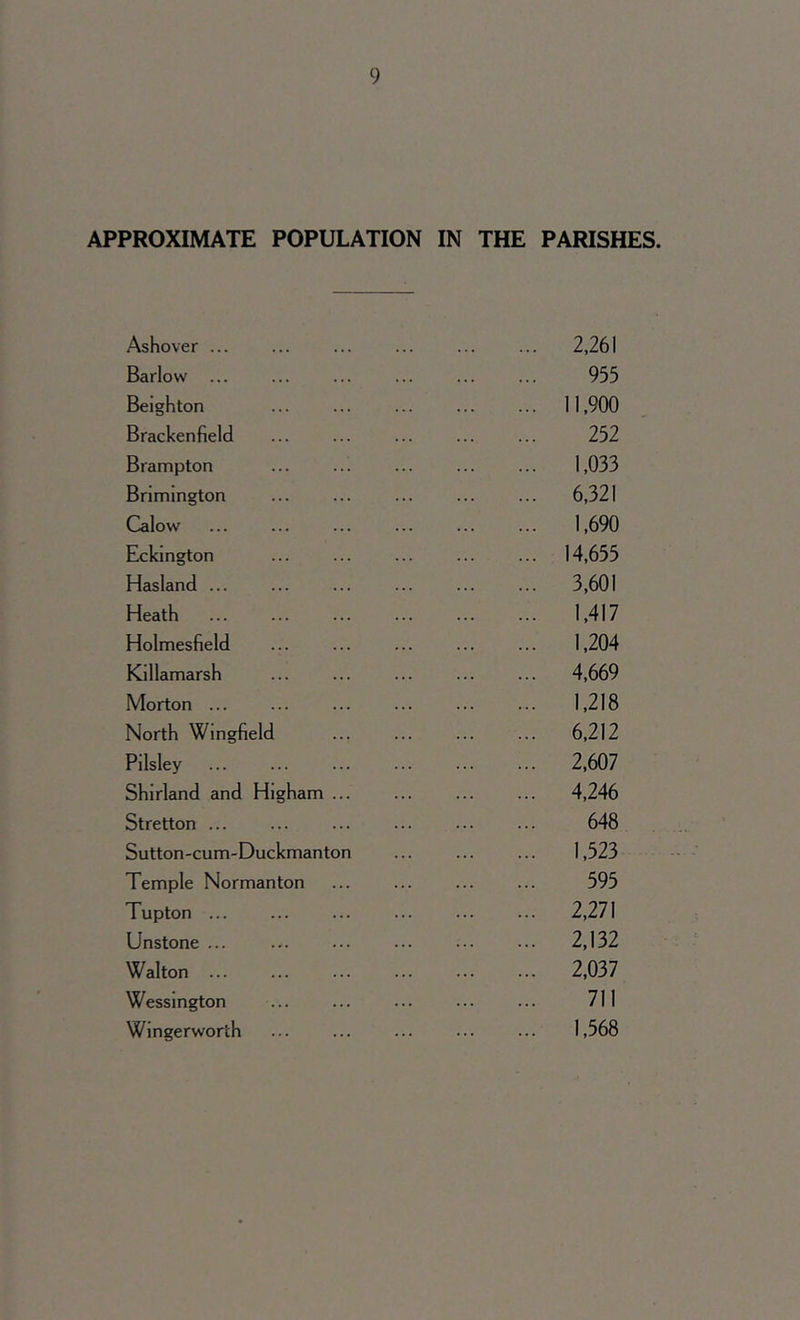 APPROXIMATE POPULATION IN THE PARISHES. Ashover ... ... ... ... ... ... 2,261 Barlow ... ... ... ... ... ... 955 Beighton ... ... ... ... ... 11,900 Brackenfield ... ... ... ... ... 252 Brampton ... ... ... ... ... 1,033 Brimington ... ... ... ... ... 6,321 Calow ... ... ... ... ... ... 1,690 Eckington ... ... ... ... ... 14,655 Hasland ... ... ... ... ... ... 3,601 Heath 1,417 Holmesfield ... ... ... ... ... 1,204 Killamarsh ... ... ... ... ... 4,669 Morton ... ... ... ... ... ... 1,218 North Wingfield ... ... ... ... 6,212 Pilsley ... ... ... ... ... ... 2,607 Shirland and Higham ... ... ... ... 4,246 Stretton ... ... ... ... ... ... 648 Sutton-cum-Duckmanton ... ... ... 1,523 Temple Normanton ... ... ... ... 595 Tupton ... ... ... ... ... ... 2,271 Unstone ... ... ... ... 2,132 Walton 2,037 Wessington ... ... ... ... ... 711 Wingerworth ... ... ... ... ... 1,568