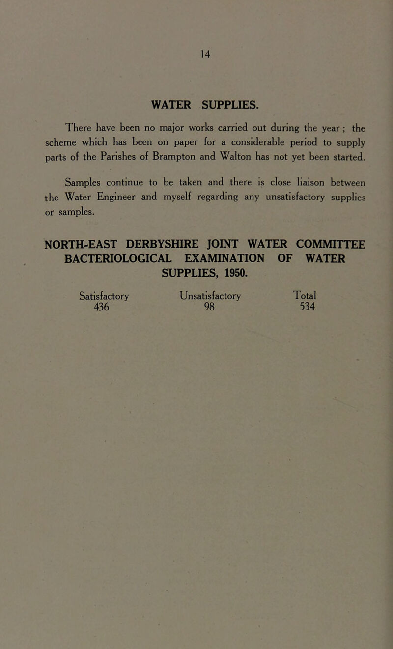 WATER SUPPLIES. There have been no major works carried out during the year; the scheme which has been on paper for a considerable period to supply parts of the Parishes of Brampton and Walton has not yet been started. Samples continue to be taken and there is close liaison between the Water Engineer and myself regarding any unsatisfactory supplies or samples. NORTH-EAST DERBYSHIRE JOINT WATER COMMITTEE BACTERIOLOGICAL EXAMINATION OF WATER SUPPLIES, 1950. Satisfactory 436 Unsatisfactory 98 Total 334