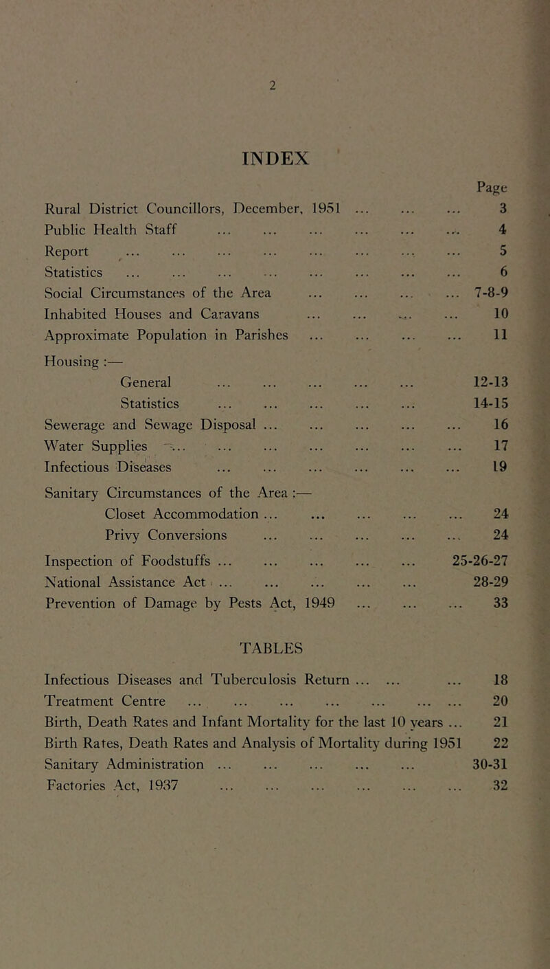 INDEX Page Rural District Councillors, December, 1951 ... ... ... 3 Public Health Staff ... ... ... ... ... ... 4 Report ... ... ... ... ... ... ... ... 5 Statistics ... ... ... ... ... ... ... ... 6 Social Circumstances of the Area ... ... ... ... 7-8-9 Inhabited Houses and Caravans ... ... ... ... 10 Approximate Population in Parishes ... ... ... ... 11 Housing :— General ... ... ... ... ... 12-13 Statistics ... ... ... ... ... 14-15 Sewerage and Sewage Disposal ... ... ... ... ... 16 Water Supplies ~... ... ... ... ... ... ... 17 Infectious Diseiases ... ... ... ... ... ... 19 Sanitary Circumstances of the Area :— Closet Accommodation ... 24 Privy Conversions ... ... ... ... ... 24 Inspection of Foodstuffs ... ... ... ... ... 25-26-27 National Assistance Act i ... ... ... ... ... 28-29 Prevention of Damage by Pests Act, 1949 ... ... ... 33 TABLES Infectious Diseases and Tuberculosis Return ... 18 Treatment Centre ... 20 Birth, Death Rates and Infant Mortality for the last 10 years ... 21 Birth Rates, Death Rates and Analysis of Mortality during 1951 22 Sanitary Administration ... ... ... ... ... 30-31 Factories .A.ct, 1937 ... ... ... ... ... ... 32