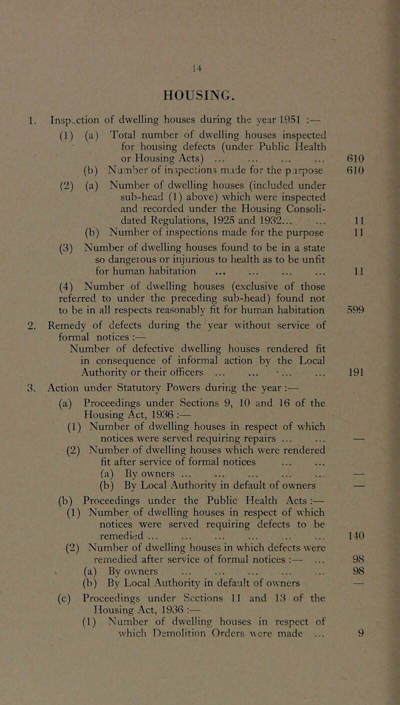 HOUSING. 1. 2. (2) Insp-Ction of dwelling houses during the year 1951 :— (1) (a) Total number of dwelling houses inspected for housing defects (under Public liealth or Housing Acts) ... Number of inspections made for the purpose Number of dwelling houses (included under sub-head (1) above) which were inspected and recorded under the Housing Consoli- dated Regulations, 1925 and 1932... Number of inspections made for the purpose Number of dwelling houses found to be in a state so dangerous or injurious to health as to be unfit for human habitation (3) (b) (a) (b) (4) Number of dwelling houses (exclusive of those referred to under the preceding sub-head) found not to be in all respects reasonably fit for hum.an habitation Remedy of defects during the year without service of formal notices :— Number of defective dwelling houses rendered fit in consequence of informal action by the Local Authority or their officers ... ... •... Action under Statutory Powers during the year :— (a) Proceedings under Sections 9, 10 and 16 of the Housing Act, 1936 :— (1) Number of dwelling houses in respect of w'^hich notices were served requiring repairs ... (2) Number of dwelling houses which were rendered fit after service of formal notices (a) By owners (b) By Local Authority in default of owners (b) Proceedings under the Public Health Acts:— (1) Number of dw'elling houses in respect of which notices w'ere served requiring defects to be remedi/id ... ... ... ... ... (2) Number of dwelling houses in which defects w^erc remedied after service of formal notices :— ... (a) By owners (b) By Local Authority in default of owners (c) Proceedings under Sections 11 and 13 of the Housing Act, 1936 :— (1) Number of dwelling houses in respect of w^hich Demolition Orders were made ... 610 610 11 11 11 599 191 140 98 98 9