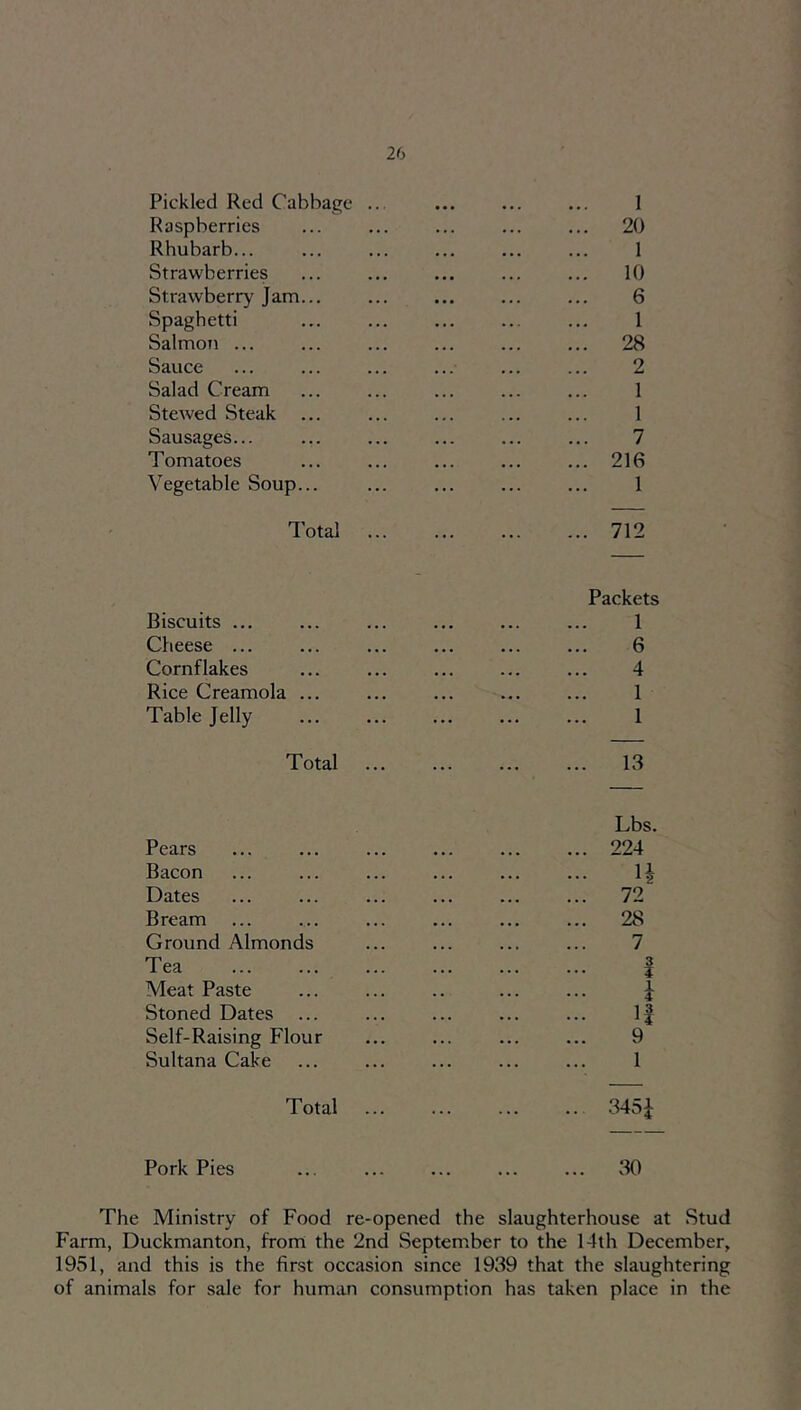 Pickled Red Cabbage ... ... ... ... 1 Raspberries ... ... ... ... ... 20 Rhubarb... ... ... ... ... ... 1 Strawberries ... ... ... ... ... 10 Strawberry Jam... ... ... ... ... 6 Spaghetti ... ... ... ... ... 1 Salmon ... ... ... ... ... ... 28 Sauce ... ... ... ... ... ... 2 Salad Cream ... ... ... ... ... 1 Stewed Steak ... ... ... ... ... 1 Sausages... ... ... ... ... ... 7 Tomatoes ... ... ... ... ... 216 Vegetable Soup... ... ... ... ... 1 I'otal 712 Packets Biscuits ... ... ... ... ... ... 1 Cheese ... 6 Cornflakes 4 Rice Creamola ... ... ... ... ... 1 Table Jelly ... ... ... ... ... 1 Total 13 Pears Bacon Dates Bream Ground Almonds Tea Meat Paste Stoned Dates ... Self-Raising Flour Sultana Cake Lbs. 224 H 72 28 7 3 ¥ i If 9 1 Total .345i Pork Pies ... ... ... ... ... 30 The Ministry of Food re-opened the slaughterhouse at Stud Farm, Duckmanton, from the 2nd Septem.ber to the 14th December, 1951, and this is the first occasion since 1939 that the slaughtering of animals for sale for human consumption has taken place in the