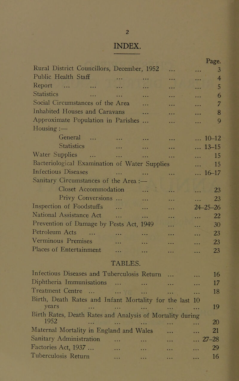 INDEX. Page. Rural District Councillors, December, 1952 ... ... 3 Public Health Staff ... ... ... ... 4 Report ... ... ... ... ... ... 5 Statistics ... ... ... ... ... 5 Social Circumstances of the Area ... ... ... 7 Inhabited Houses and Caravans ... ... ... 8 Approximate Population in Parishes ... ... ... 9 Housing :— General ... ... ... ... ... 10-12 Statistics ... ... ... ... 13_15 Water Supplies ... ... ... ... ... 15 Bacteriological Examination of Water Supplies ... 15 Infectious Diseases ... ... ... ... 16-17 Sanitary Circumstances of the Area :— Closet Accommodation ... ... ... 23 Privy Conversions ... ... ... ... 23 Inspection of Foodstuffs ... ... ... 24-25-26 National Assistance Act ... ... ... ... 22 Prevention of Damage by Pests Act, 1949 ... ... 30 Petroleum Acts ... ... ... ... ... 23 Verminous Premises ... ... ... ... 23 Places of Entertainment ... ... ... ... 23 TABLES. Infectious Diseases and Tuberculosis Return ... ... 16 Diphtheria Immunisations ... ... ... ... 17 Treatment Centre ... ... ... ... ... 18 Birth, Death Rates and Infant Mortality for the last 10 years ... ... ... ... ... 19 Birth Rates, Death Rates and Analysis of Mortality during 1952 20 Maternal Mortality in England and Wales ... ... 21 Sanitary Administration ... ... ... ... 27-28 Factories Actj 1937... ... ... ... ... 29 Tuberculosis Return ... ... ... ... 16