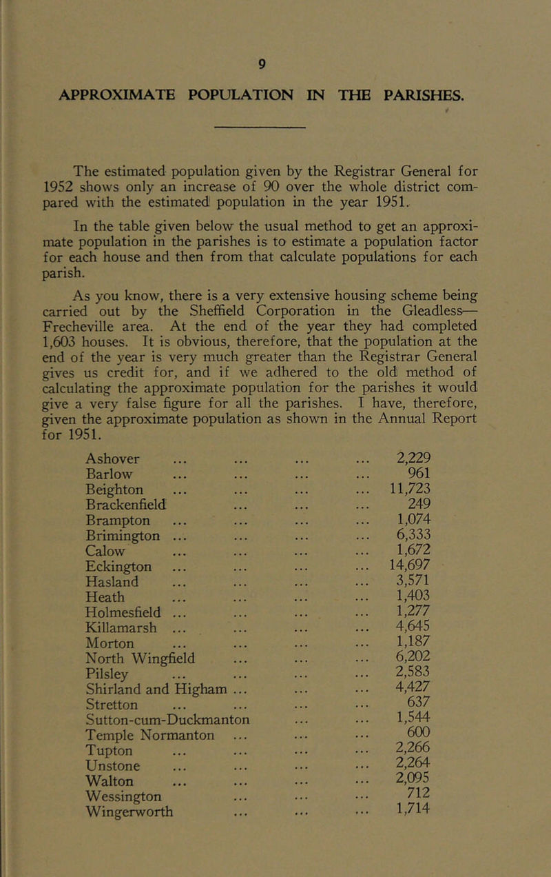 APPROXIMATE POPULATION IN THE PARISHES. The estimated population given by the Registrar General for 1952 shows only an increase of 90 over the whole district com- pared with the estimated population in the year 1951. In the table given below the usual method to get an approxi- mate population in the parishes is to estimate a population factor for each house and then from that calculate populations for each parish. As you know, there is a very extensive housing scheme being carried out by the Sheffield Corporation in the Gleadless— Frecheville area. At the end of the year they had completed 1,603 houses. It is obvious, therefore, that the population at the end of the year is very much greater than the Registrar General gives us credit for, and if we adhered to the old method of calculating the approximate population for the parishes it would give a very false figure for all the parishes. I have, therefore, given the approximate population as shown in the Annual Report for 1951. Ashover ... ... ... ... 2,229 Barlow ... ... ... ... 961 Beighton ... ... ... ... 11,723 Brackenfield ... ... ... 249 Brampton ... ... ... ... 1,074 Brimington ... ... ... ... 6,333 Calow ... ... ... ... 1,672 Eckington ... ... ... ... 14,697 Hasland ... ... ... ... 3,571 Heath 1,403 Holmesfield ... ... ... ... 1,277 Killamarsh ... ... ... ... 4,645 Morton ... ... ... ... 1,187 North Wingfield ... ... ... 6,202 Pilsley ... ... ... ... 2,583 Shirland and Higham ... ... ... 4,427 Stretton ... ... ... ••• 637 Sutton-cum-Duckmanton ... ••. 1,544 Temple Normanton ... ... •.• 600 Tupton ... ... ... ••• 2,266 Unstone ... ... ... ••• 2,264 Walton 2,095 Wessington ... ... ••• 212 Wingerworth ... ••• 1,714