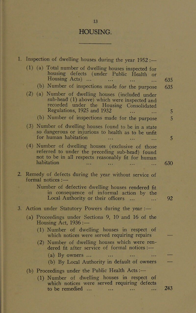 HOUSING. 1. Inspection of dwelling houses during the year 1952 :— (1) (a) Total number of dwelling houses inspected for housing defects (under Public Health or Housing Acts) ... ... ... ... 635 (b) Number of inspections made for the purpose 635 (2) (a) Number of dwelling houses (included under sub-head (1) above) which were inspected and recorded under the Housing Consolidated Regulations, 1925 and 1932 ... ... 5 (b) Number of inspections made for the purpose 5 (3) Number of dwelling houses found to be in a state so dangerous or injurious to health as to be unfit for human habitation ... ... ... 5 (4) Number of dwelling houses (exclusive of those referred to under the preceding sub-head) found not to be in all respects reasonably fit for human habitation ... ... ... ... 630 2. Remedy of defects during the year without service of formal notices :— Number of defective dwelling houses rendered fit in consequence of informal action by the Local Authority or their officers ... ... 92 3. Action under Statutory Powers during the year ;— (a) Proceedings under Sections 9, 10 and 16 of the Housing Act, 1936 :— (1) Number of dwelling houses in respect of which notices were served requiring repairs — (2) Number of dwelling houses which were ren- dered fit after service of formal notices ;— (a) By owners ... ... ... ... — (b) By Local Authority in default of owners — (b) Proceedings under the Public Health Acts:— (1) Number of dwelling houses in respect of which notices were served requiring defects to be remedied ... ... ... ... 243