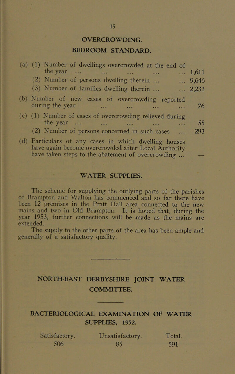 OVERCROWDING. BEDROOM STANDARD. (a) (1) Number of dwellings overcrowded at the end of the year ... ... ... ... ... 1,611 (2) Number of persons dwelling therein ... ... 9,646 (3) Number of families dwelling therein ... ... 2,233 (b) Number of new cases of overcrowding reported during the year ... ... ... ... 76 (c) (1) Number of cases of overcrowding relieved during the year ... ... ... ... ... 55 (2) Number of persons concerned in such cases ... 293 (d) Particulars of any cases in which dwelling houses have again become overcrowded after Local Authority have taken steps to the abatement of overcrowding ... — WATER SUPPLIES. The scheme for supplying the outlying parts of the parishes of Brampton and Walton has commenced and so far there have been 12 premises in the Pratt Hall area connected to the new mains and twm in Old Brampton. It is hoped that, during the year 1953, further connections will be made as the mains are extended. The supply to the other parts of the area has been ample and generally of a satisfactory quality. NORTH-EAST DERBYSHIRE JOINT WATER COMMITTEE. BACTERIOLOGICAL EXAMINATION OF WATER SUPPLIES, 1952. Satisfactory. 506 Unsatisfactory. 85 Total. 591