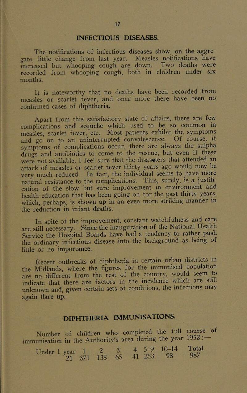 INFECTIOUS DISEASES. The notifications of infectious diseases show, on the aggre- gate, little change from last year. Measles notifications have increased but whooping cough are down. Two deaths were recorded from whooping cough, both in children under six months. It is noteworthy that no deaths have been recorded from measles or scarlet fever, and once more there have been no confirmed cases of diphtheria. Apart from this satisfactory state of affairs, there are few complications and sequelae which used to be so common in measles, scarlet fever, etc. Most patients exhibit the symptonis and go on to an uninterrupted convalescence. Of course, if symptoms of complications occur, there are always the sulpha drugs and antibiotics to come to the rescue, but even if these were not available, I feel sure that the disas«ters that attended an attack of measles or scarlet fever thirty years ago would now be very much reduced. In fact, the individual seems to have more natural resistance to the complications. This, surely, is a justifi- cation of the slow but sure improvement in environment and health education that has been going on for the past thirty years, which, perhaps, is shown up in an even more striking manner in the reduction in infant deaths. In spite of the improvement, constant watchfulness and care are still necessary. Since the inauguration of the National Health Service the Hospital Boards have had a tendency to rather push the ordinary infectious disease into the background as being of little or no importance. Recent outbreaks of diphtheria in certain urban districts^ in the Midlands, where the figures for the immunised population are no different from the rest of the country, would seem to indicate that there are factors in the incidence which are still unknown and, given certain sets of conditions, the infections may again flare up. DIPHTHERIA IMMUNISATIONS. Number of children who completed the full immunisation in the Authority s area during the year Under 1 year 1 2 21 371 138 3 65 4 5-9 10-14 41 253 98 course of 1952 Total 987