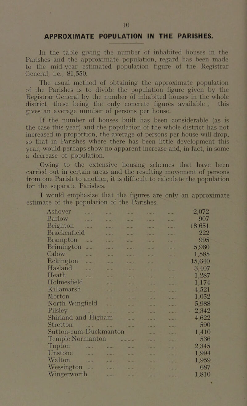 APPROXIMATE POPULATION IN THE PARISHES. In the table giving the number of inhabited houses in the Parishes and the approximate population, regard has been made to the mid-year estimated population figure of the Registrar General, i.e., 81,550. The usual method of obtaining the approximate population of the Parishes is to divide the population figure given by the Registrar General by the number of inhabited houses in the whole district, these being the only concrete figures available ; this gives an average number of persons per house. If the number of houses built has been considerable (as is the case this year) and the population of the whole district has not increased in proportion, the average of persons per house will drop, so that in Parishes where there has been little development this year, would perhaps show no apparent increase and, in fact, in some a decrease of population. Owing to the extensive housing schemes that have been carried out in certain areas and the resulting movement of persons from one Parish to another, it is difficult to calculate the population for the separate Parishes. I would emphasize that the figures are only an approximate estimate of the population of the Parishes. Ashover 2,072 Barlow 907 Beighton 18,651 Brackenfield 222 Brampton 995 Brimington 5,960 Calow 1,585 Eckington 15,640 Hasland 3,407 Heath 1,287 Holmesfield 1,174 Killamarsh 4,521 Morton 1,052 North Wingfield 5,988 Pilsley 2,342 Shirland and Higham 4,622 Stretton 590 Sutton-cum-Duckmanton 1,410 Temple Normanton 536 Tupton 2,345 Unstone 1,994 Walton 1,959 Wessington 687 Wingerworth 1,810