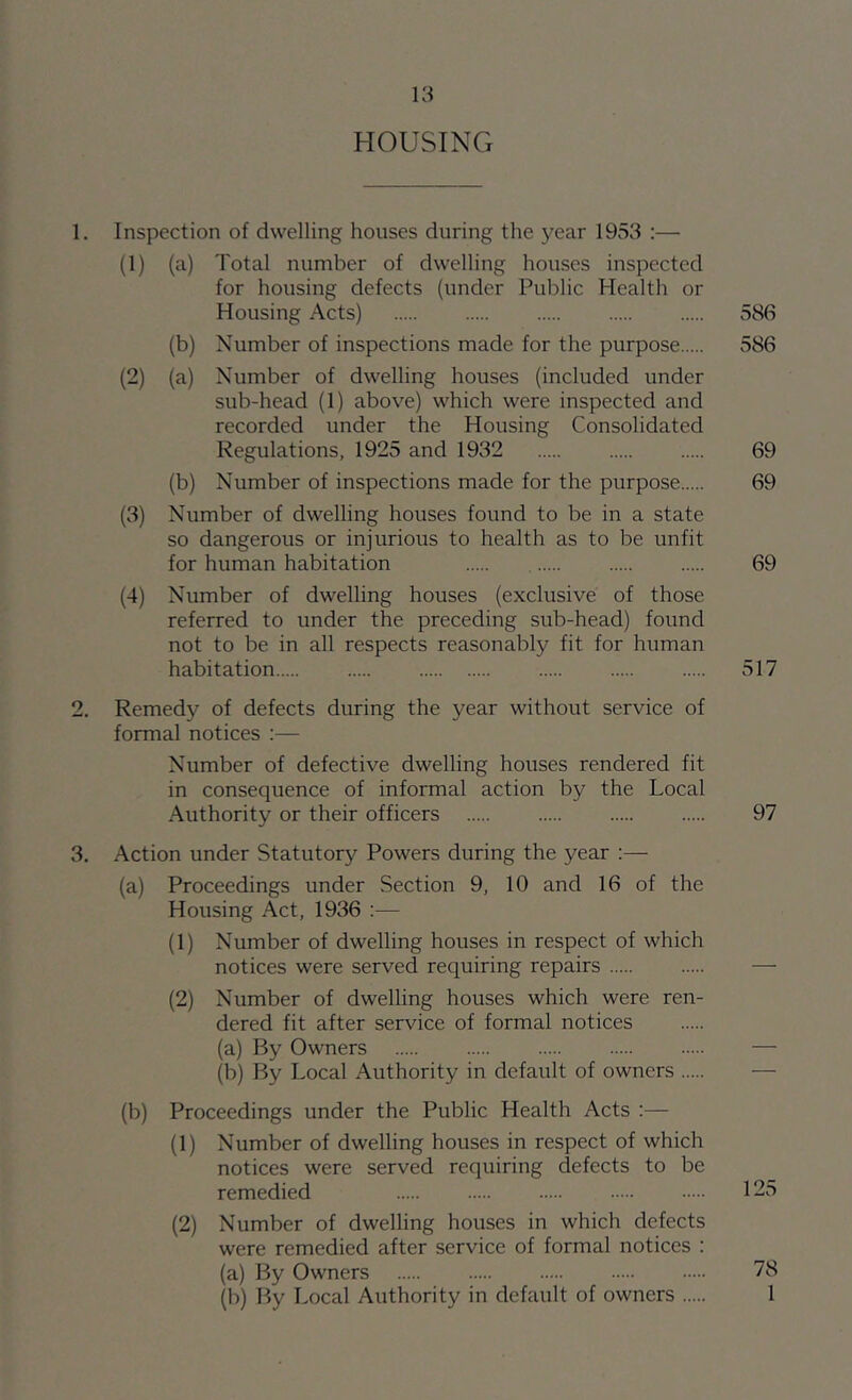 HOUSING 1. Inspection of dwelling houses during the year 19vS3 :— (1) (a) Total number of dwelling houses inspected for housing defects (under Public Health or Housing Acts) 586 (b) Number of inspections made for the purpose 586 (2) (a) Number of dwelling houses (included under sub-head (1) above) which were inspected and recorded under the Housing Consolidated Regulations, 1925 and 1932 69 (b) Number of inspections made for the purpose 69 (3) Number of dwelling houses found to be in a state so dangerous or injurious to health as to be unfit for human habitation 69 (4) Number of dwelling houses (exclusive of those referred to under the preceding sub-head) found not to be in all respects reasonably fit for human habitation 517 2. Remedy of defects during the year without service of formal notices :— Number of defective dwelling houses rendered fit in consequence of informal action by the Local Authority or their officers 97 3. Action under Statutory Powers during the year :— (a) Proceedings under Section 9, 10 and 16 of the Housing Act, 1936 ;— (1) Number of dwelling houses in respect of which notices were served requiring repairs — (2) Number of dwelling houses which were ren- dered fit after service of formal notices (a) By Owners — (b) By Local Authority in default of owners — (b) Proceedings under the Public Health Acts :— (1) Number of dwelling houses in respect of which notices were served requiring defects to be remedied 125 (2) Number of dwelling houses in which defects were remedied after service of formal notices : (a) By Owners 78 (b) By Local Authority in default of owners 1