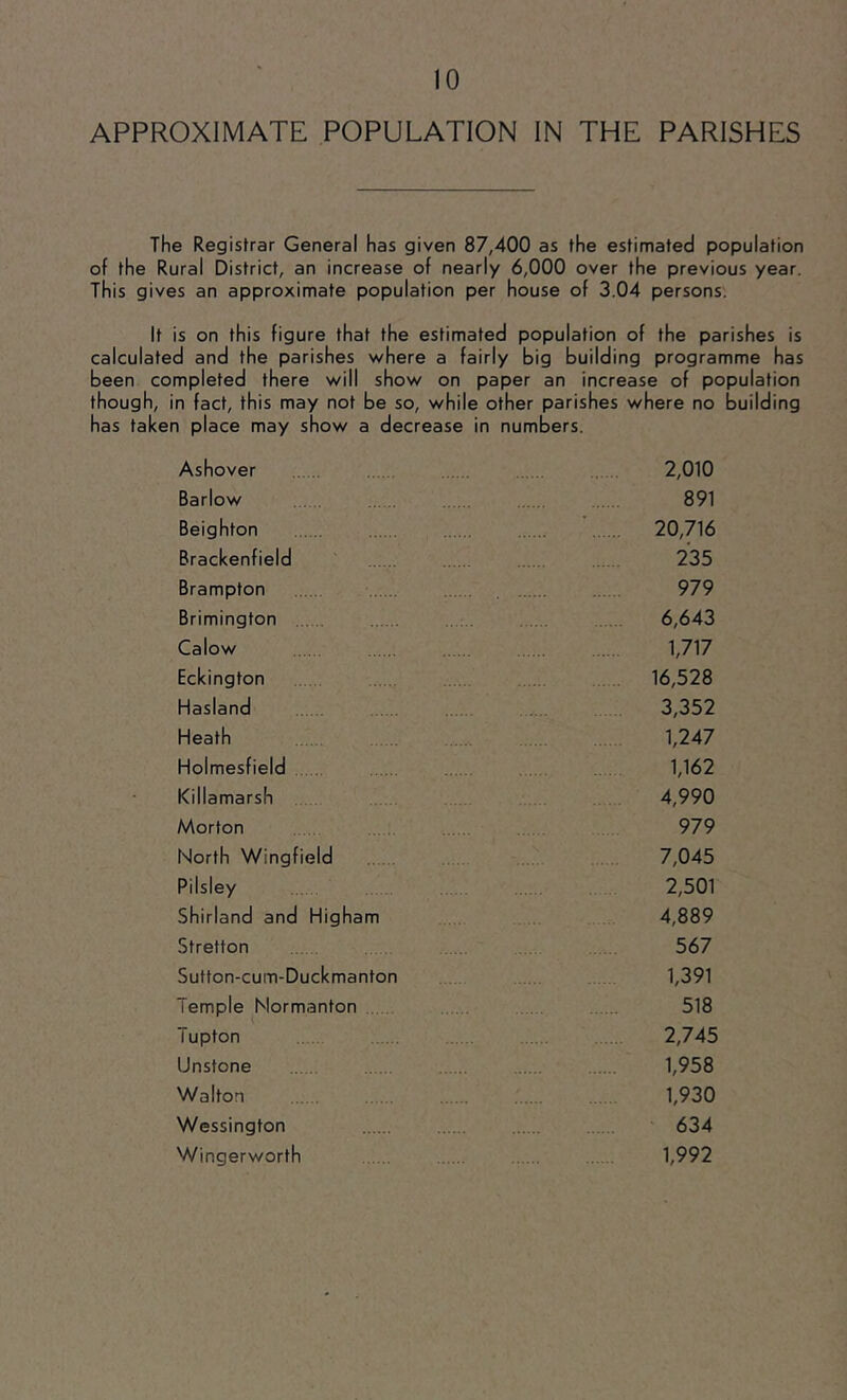 APPROXIMATE POPULATION IN THE PARISHES The Registrar General has given 87,400 as the estimated population of the Rural District, an increase of nearly 6,000 over the previous year. This gives an approximate population per house of 3.04 persons. It is on this figure that the estimated population of the parishes is calculated and the parishes where a fairly big building programme has been completed there will show on paper an increase of population though, in fact, this may not be so, while other parishes where no building has taken place may show a decrease in numbers. Ashover 2,010 Barlow 891 Beighton 20,716 Brackenfield 235 Brampton .. . 979 Brimington , . . 6,643 Calow 1,717 Eckington 16,528 Hasland 3,352 Heath 1,247 Holmesfield 1,162 Killamarsh 4,990 Morton . . 979 North Wingfield 7,045 Pilsiey 2,501 Shirland and Higham 4,889 Stretton 567 Sutton-cum-Duckmanton 1,391 Temple Normanton 518 Tupton .. . 2,745 Unstone 1,958 Walton 1,930 Wessington 634 Wingerworth 1,992